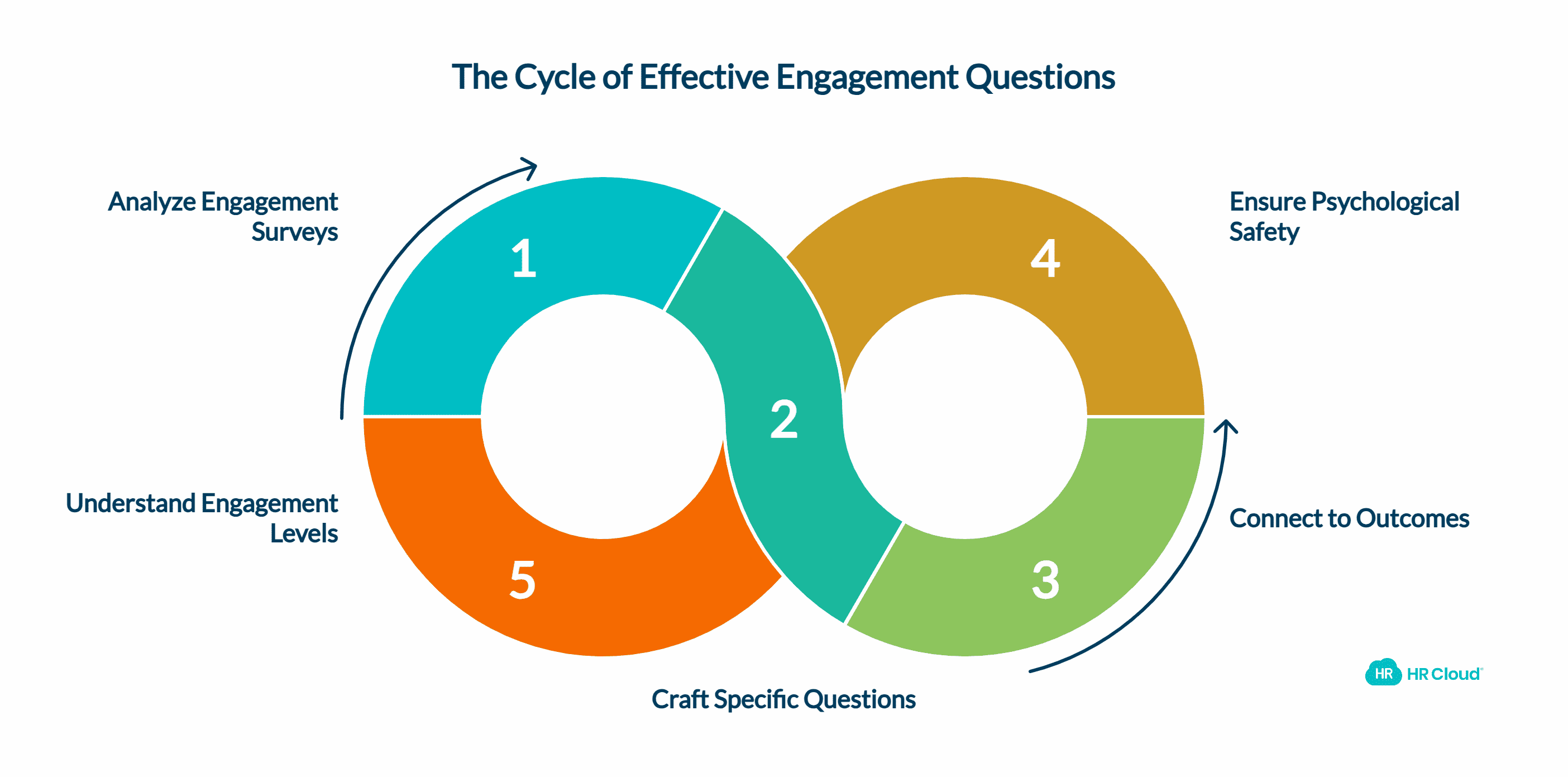 The Science Behind Questions That Drive Change