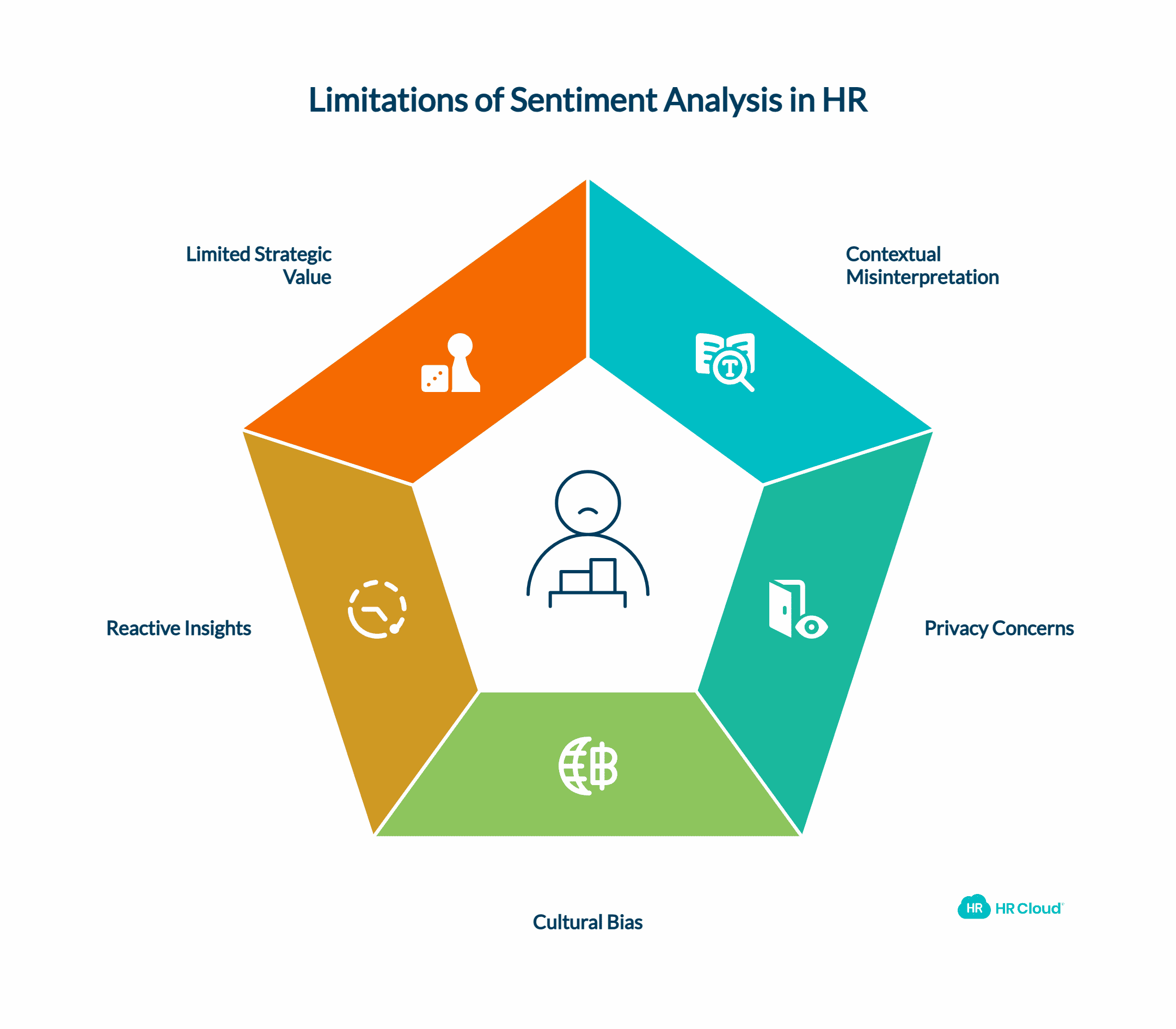 The Sentiment Analysis Trap Why Emotion-Focused HR Technology Falls Short