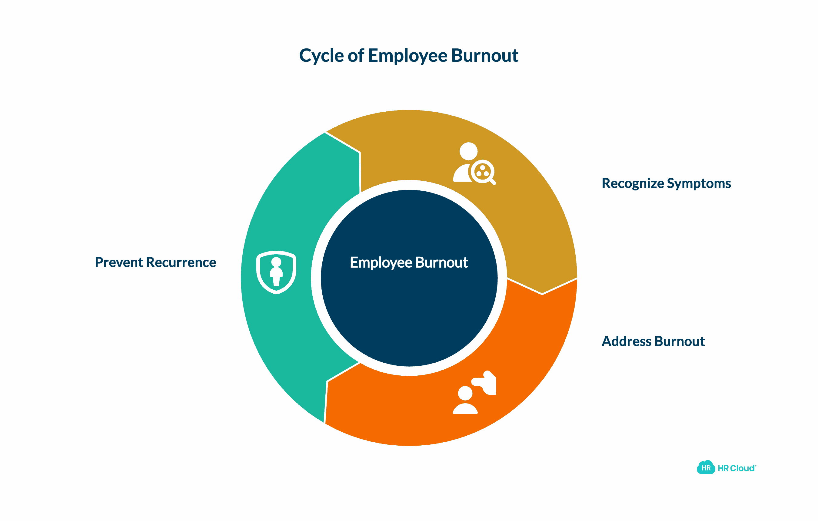The Signs of Employee Burnout
