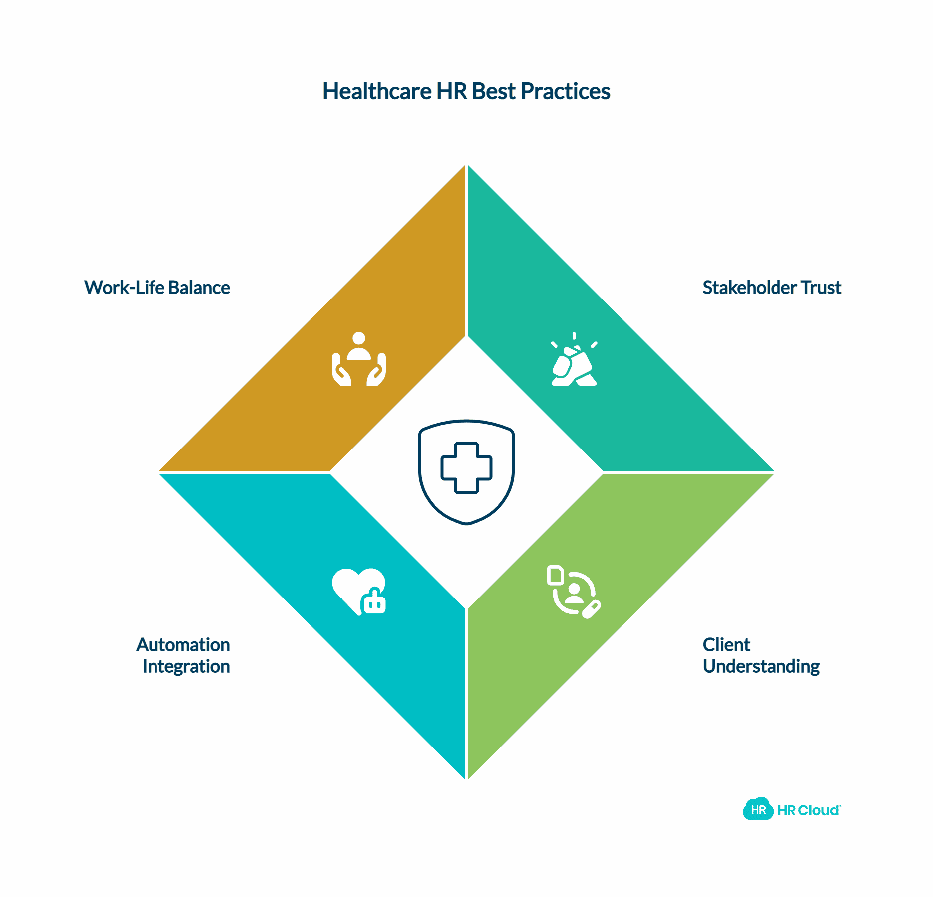 The Solutions for HR in the Healthcare Industry