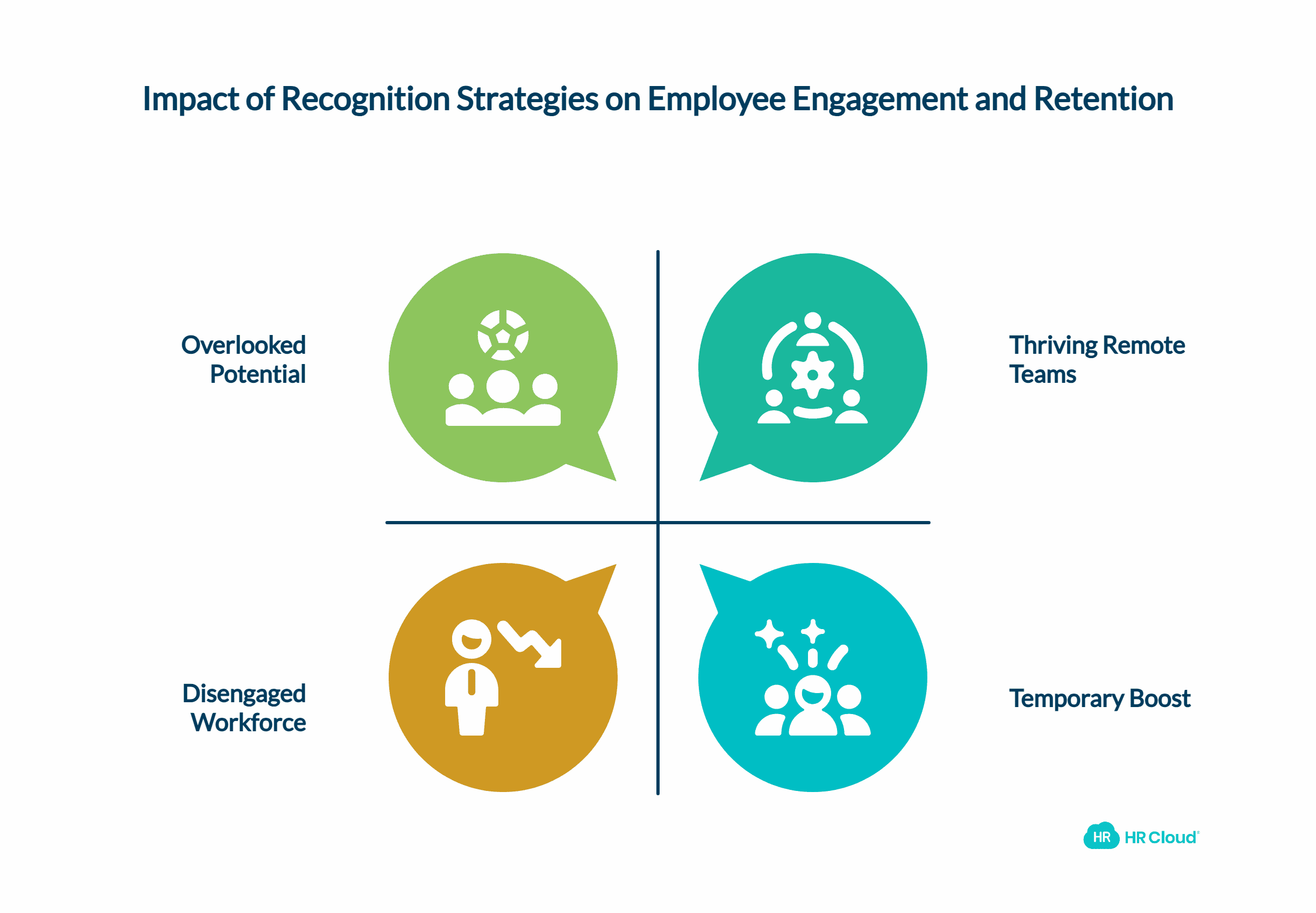 The State of Remote Recognition in 2025