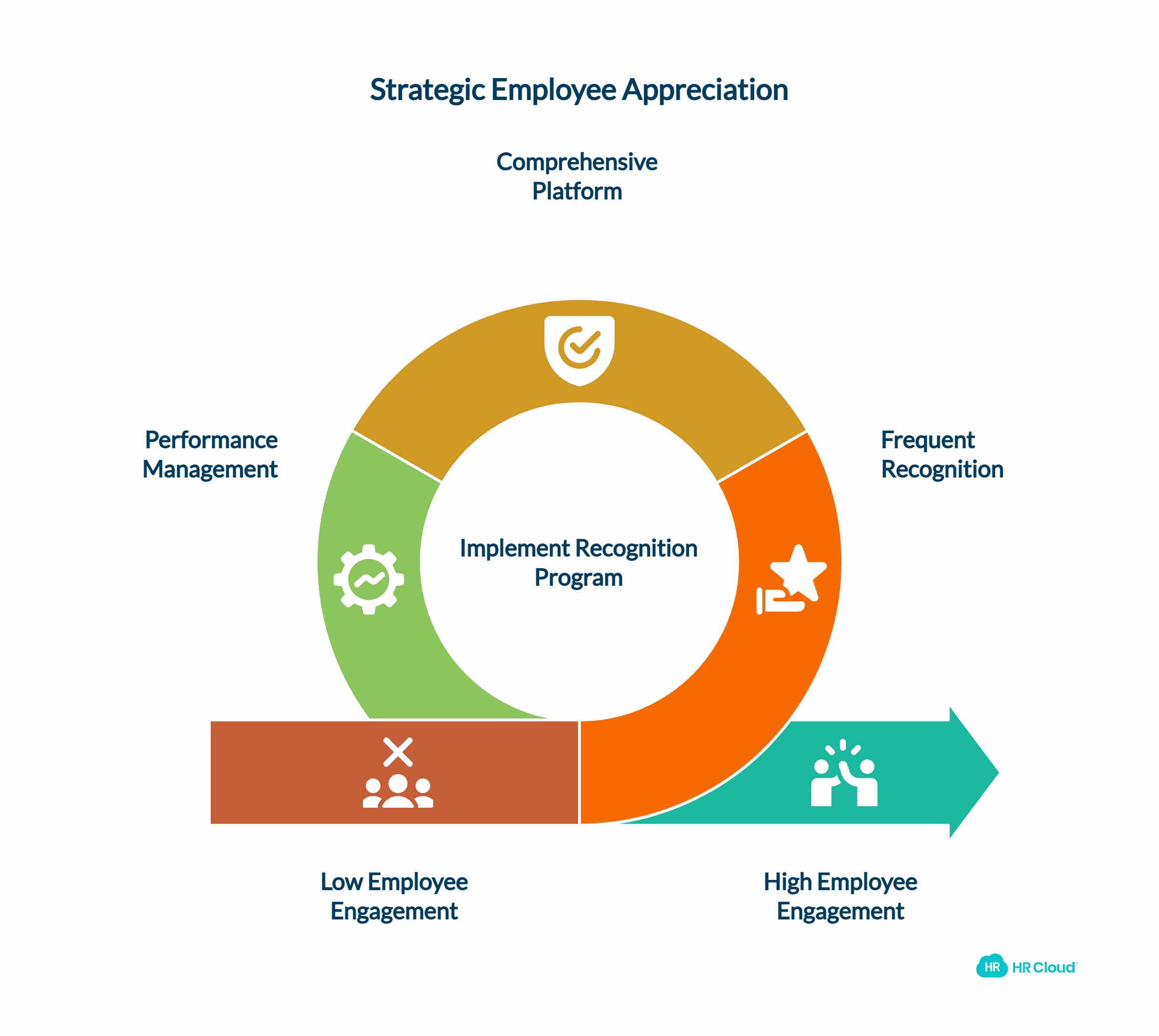 The Strategic Value of Employee Appreciation