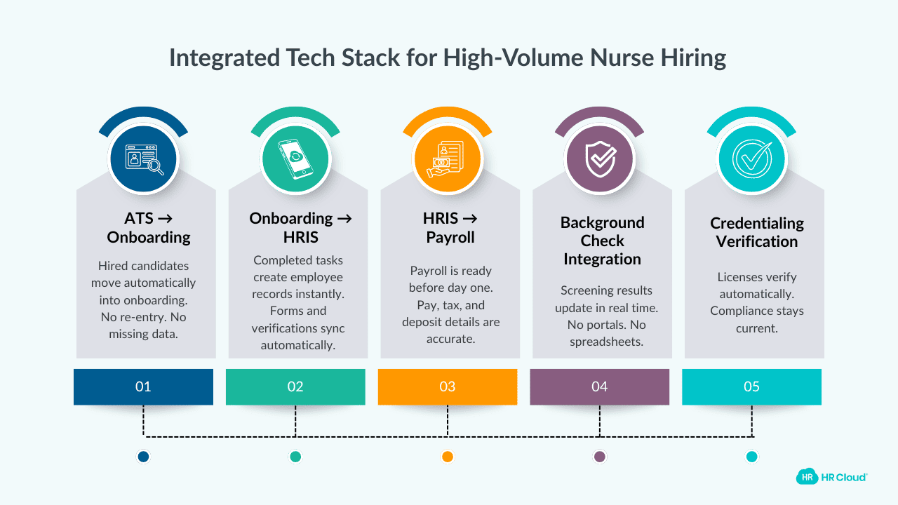 The Tech Stack Truth Integration Is Non-Negotiable