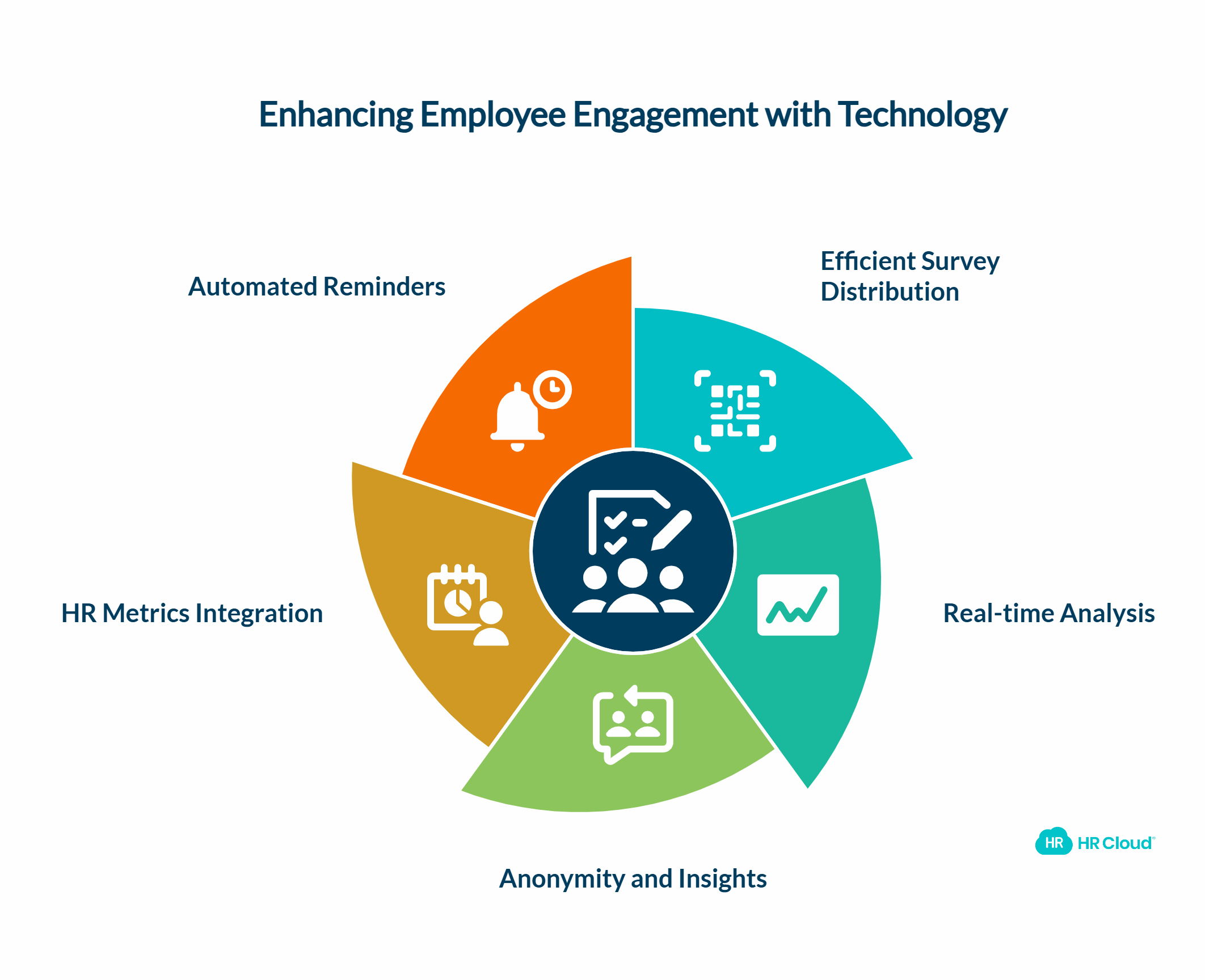 The Technology Factor Making Employee Surveys Seamless