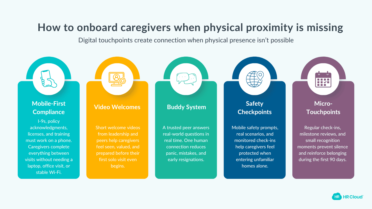 The Tether Strategy Digital Proximity When Physical Proximity Is Missing