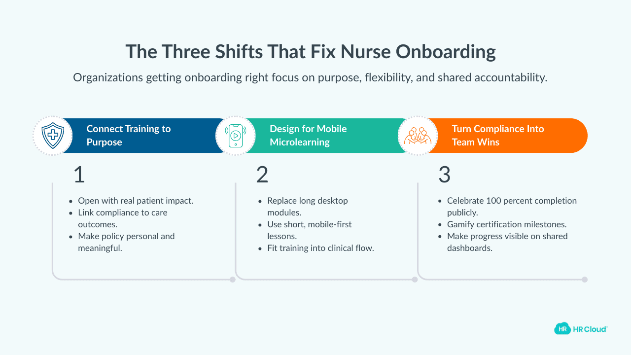 The Three Shifts That Fix Nurse Onboarding