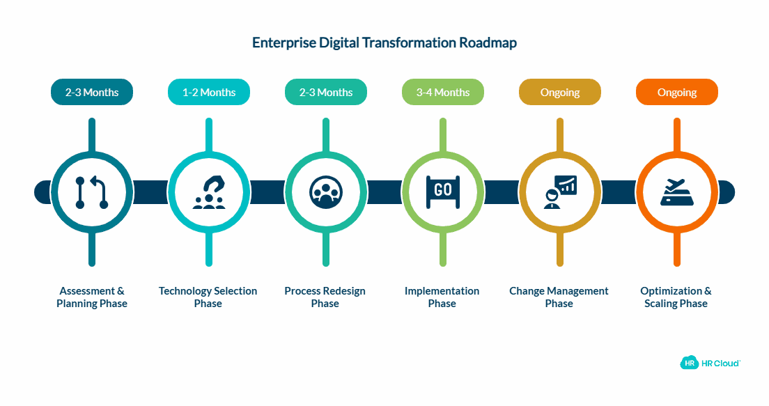 The Transformation Roadmap