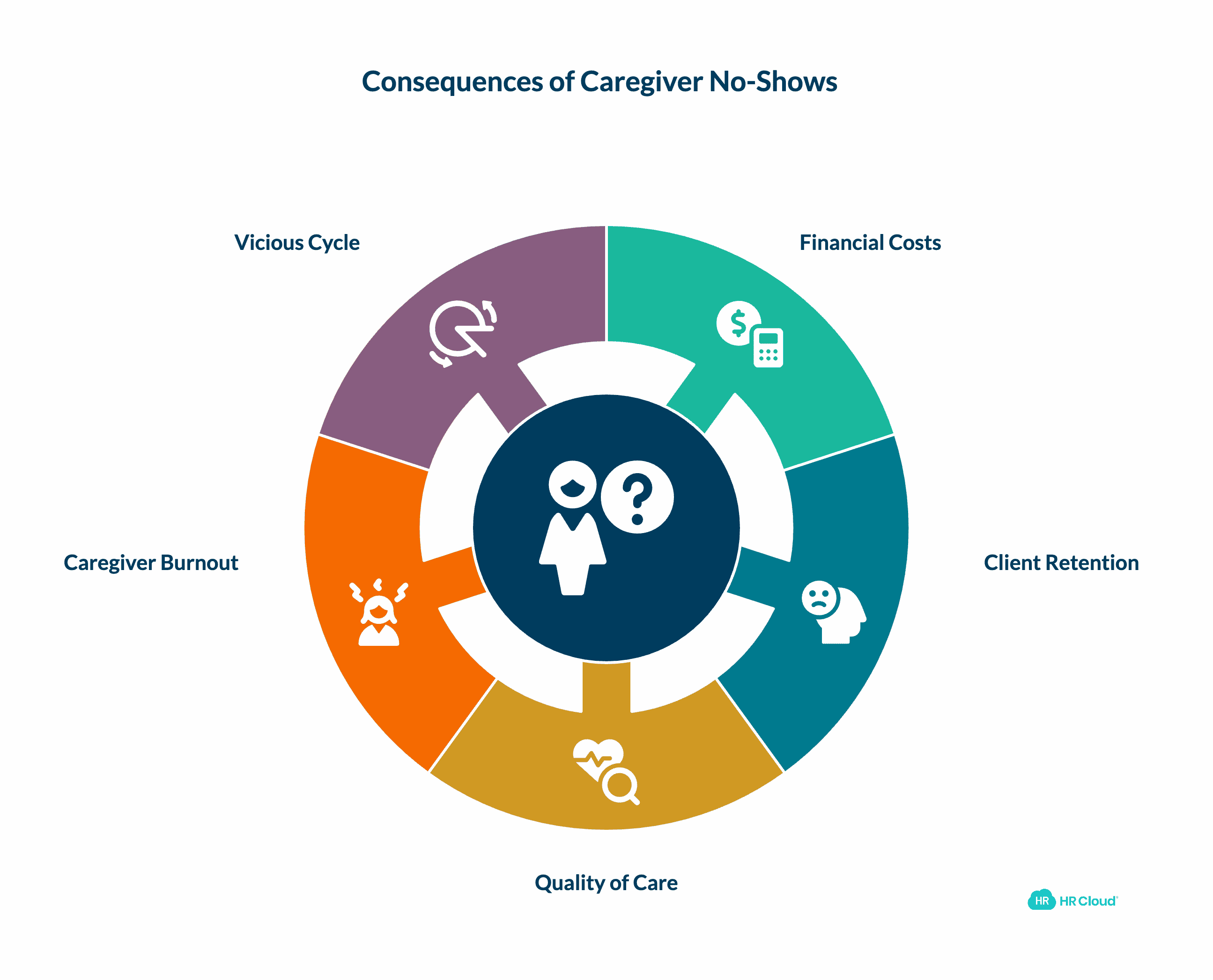 The True Cost of Caregiver No-Shows