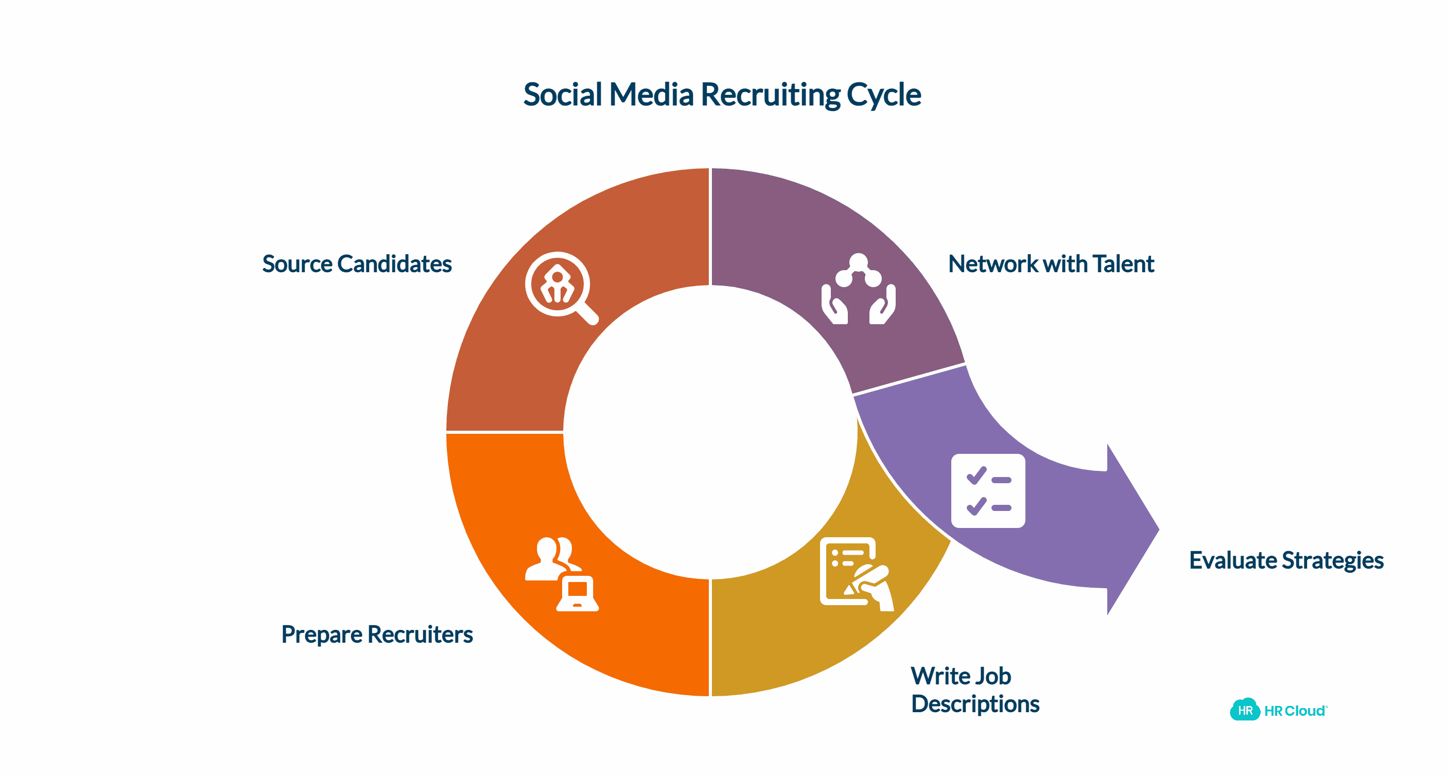 The Way We Need to Be