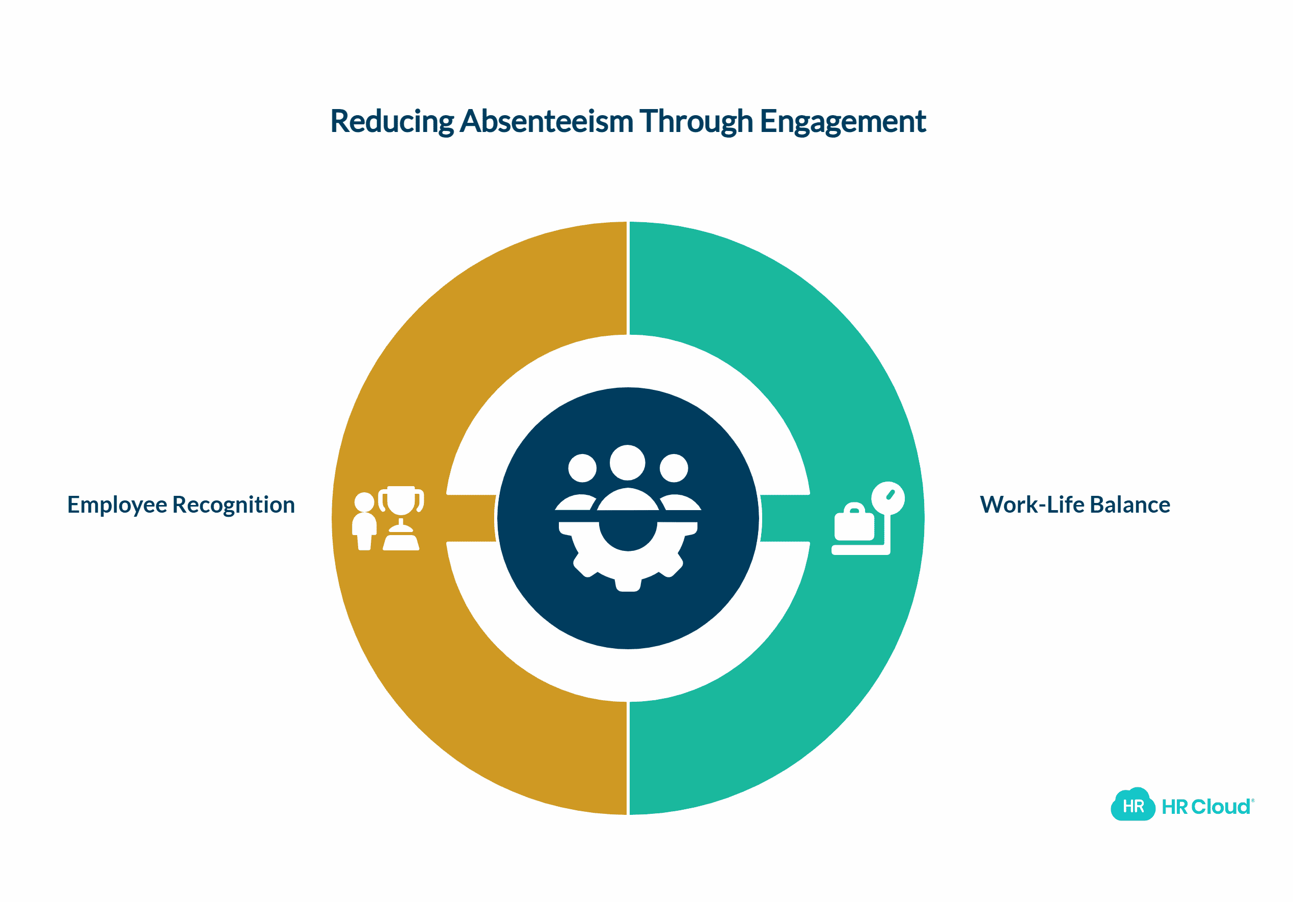 Theres an 81 Decrease in Employee Absenteeism with an Increase in Employee Engagement