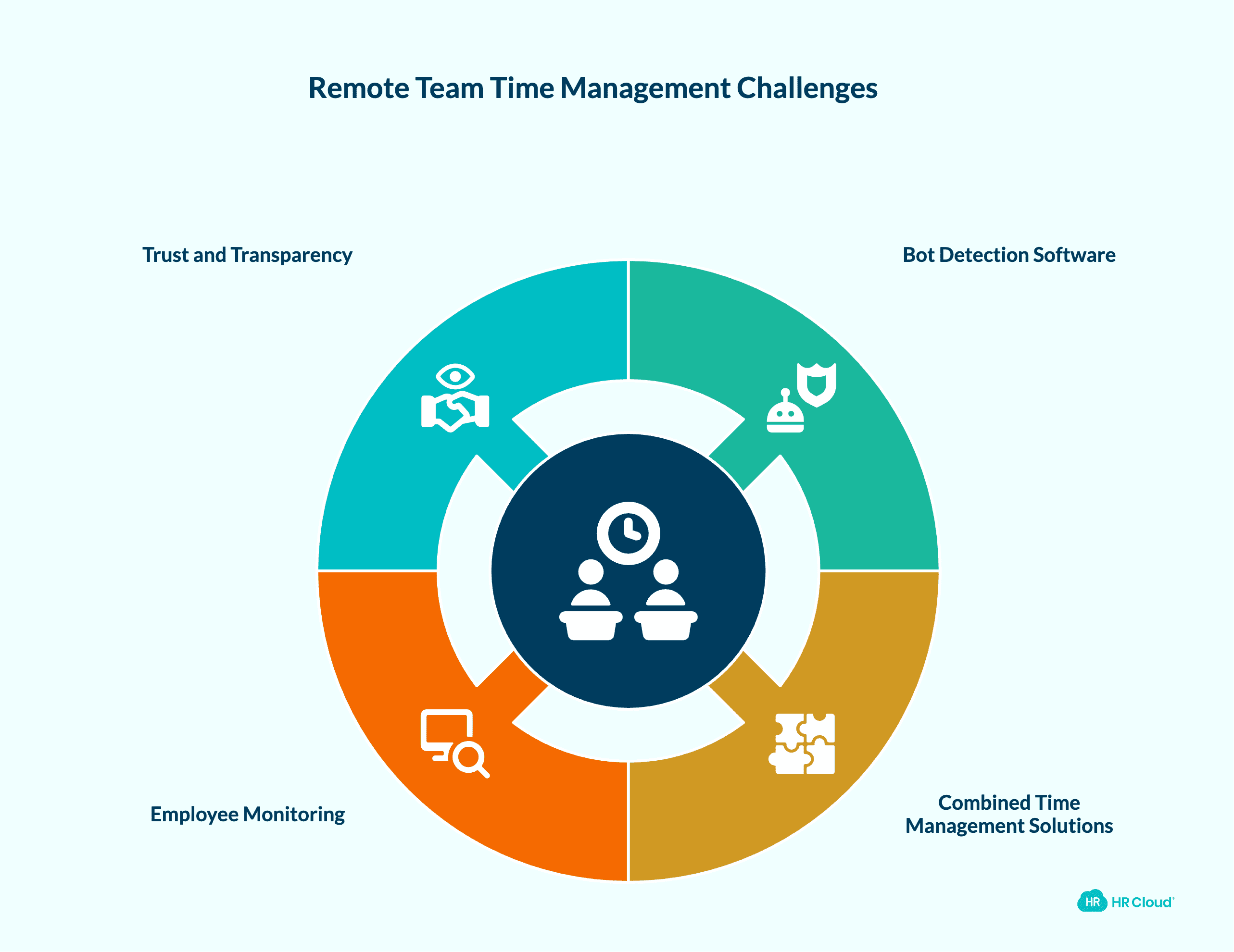 Time Management