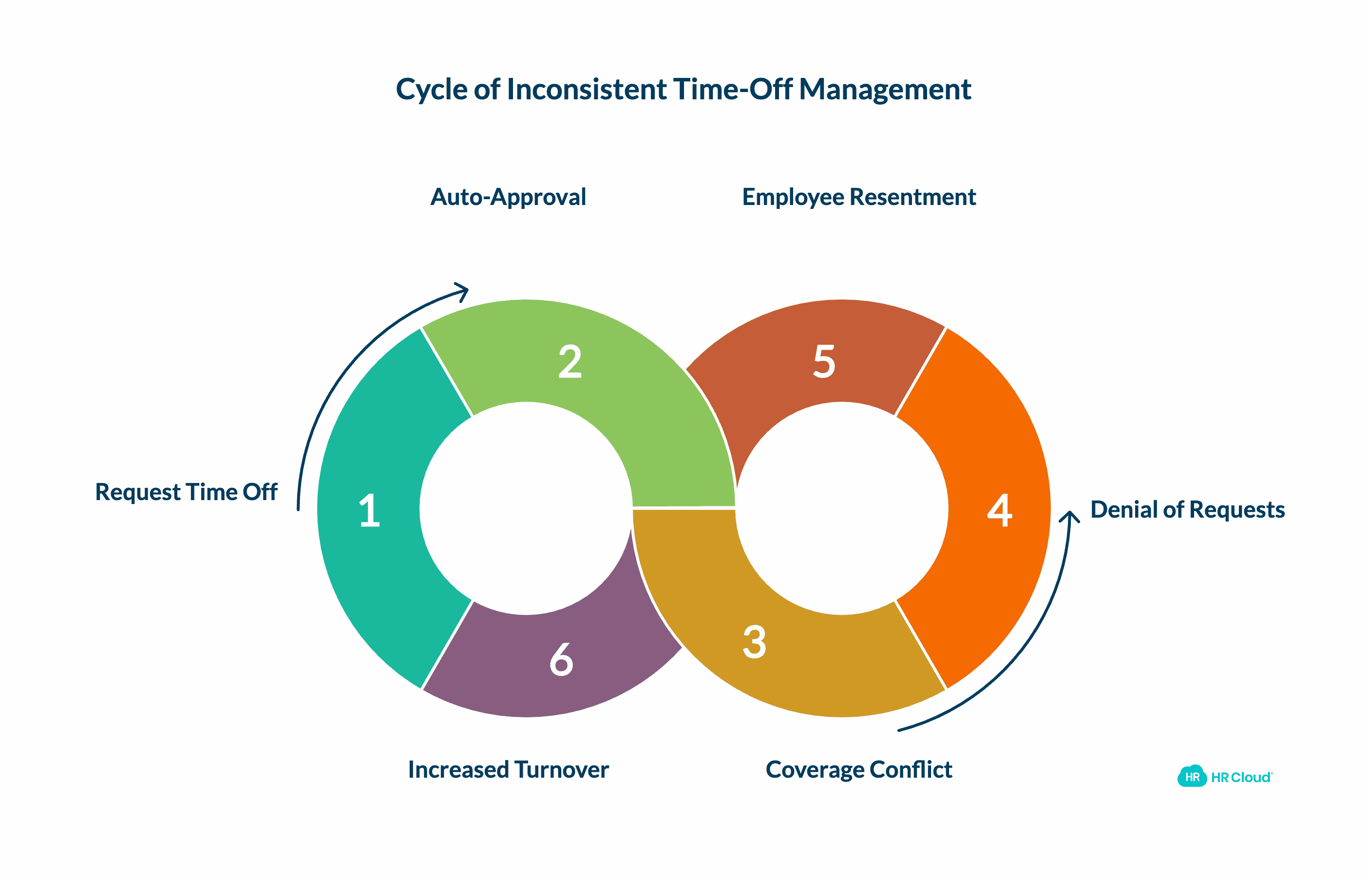 Time-Off Requests That Create Coverage Nightmares