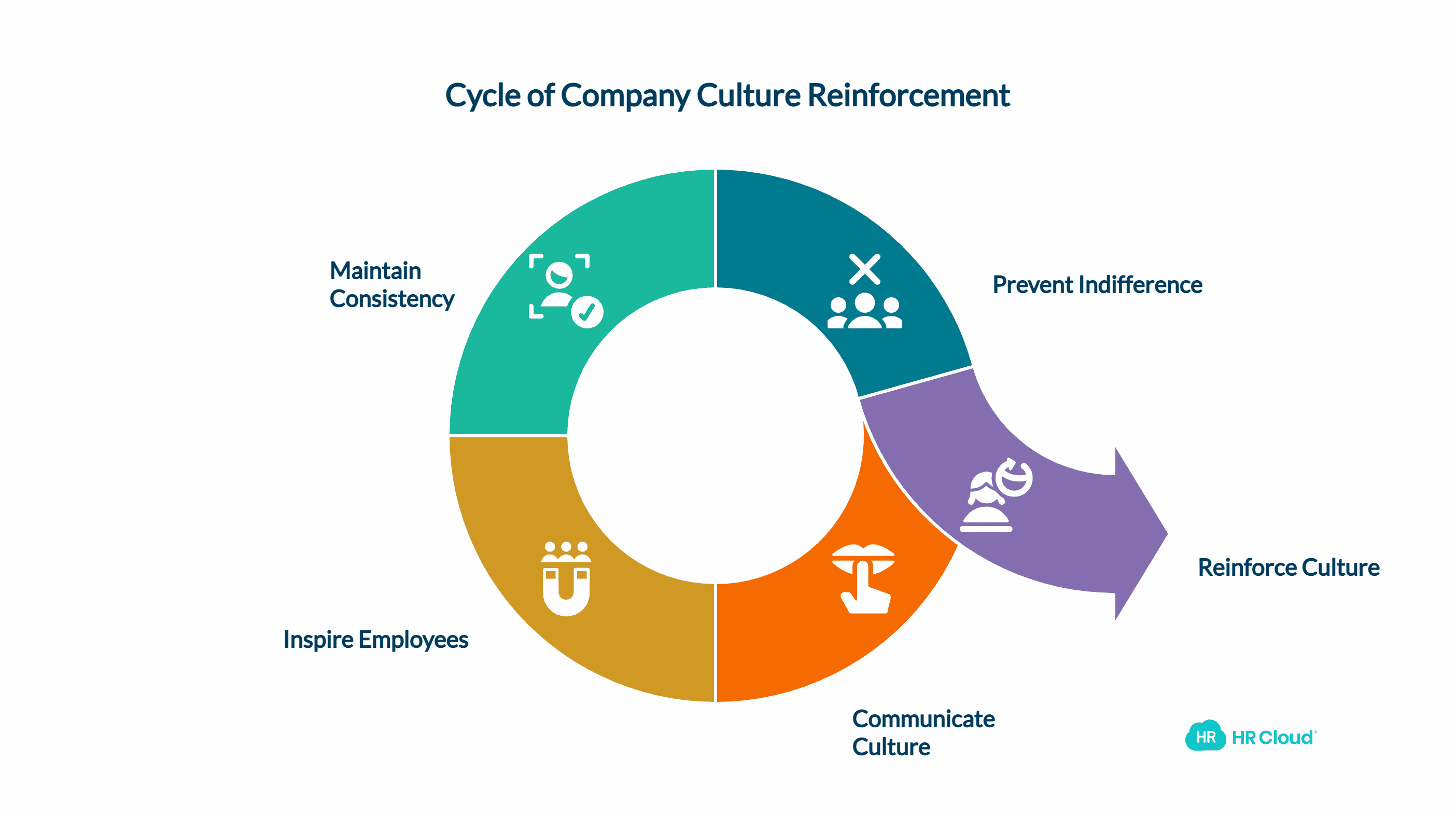 Tip Communicate the Importance of Culture