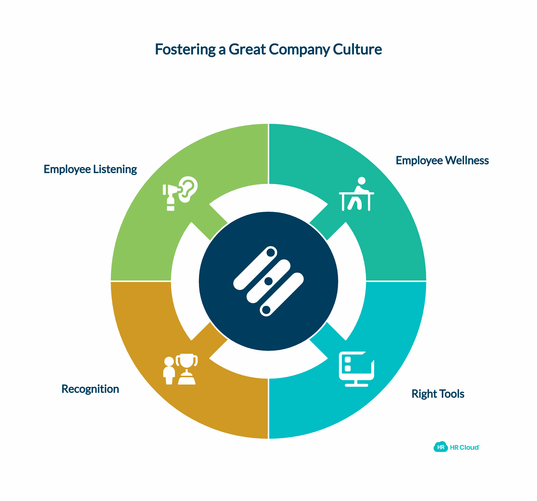 Tips for Creating a Great Company Culture
