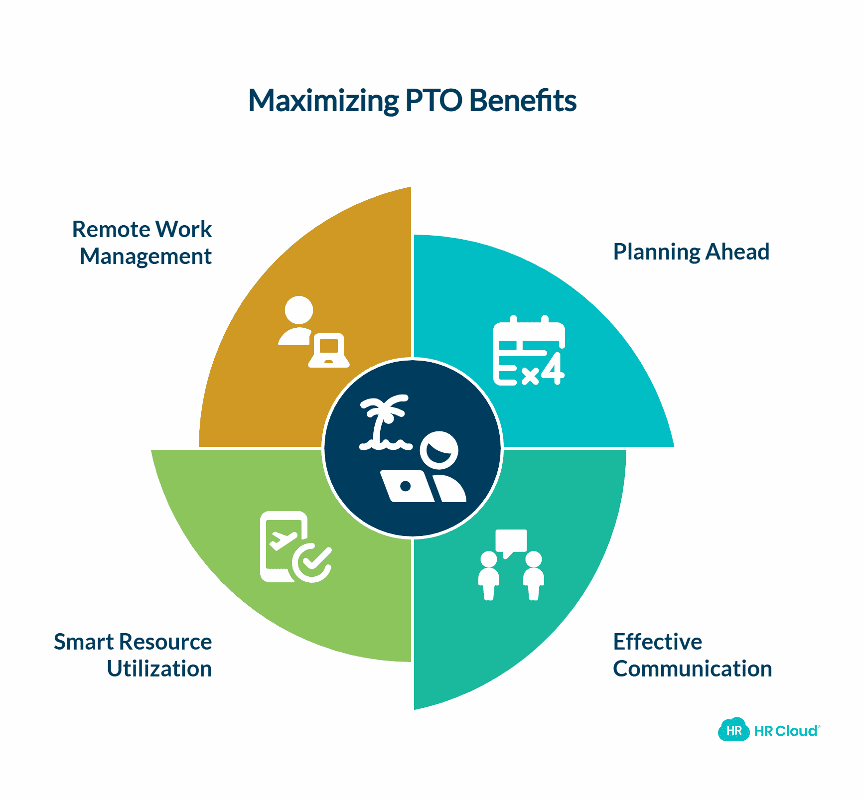 Tips for Maximizing the Benefits of PTO or Vacation Time