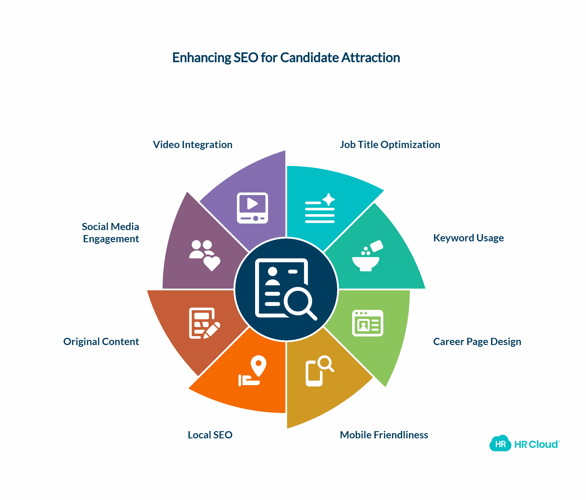 Tips to improve your SEO game and attract more candidates 