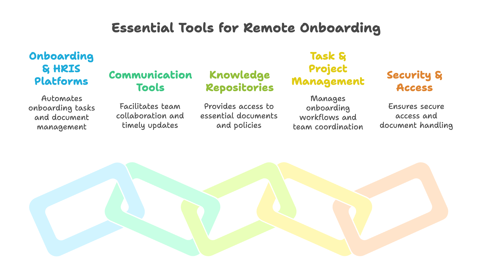 Tools That Make Remote Onboarding Work - visual selection
