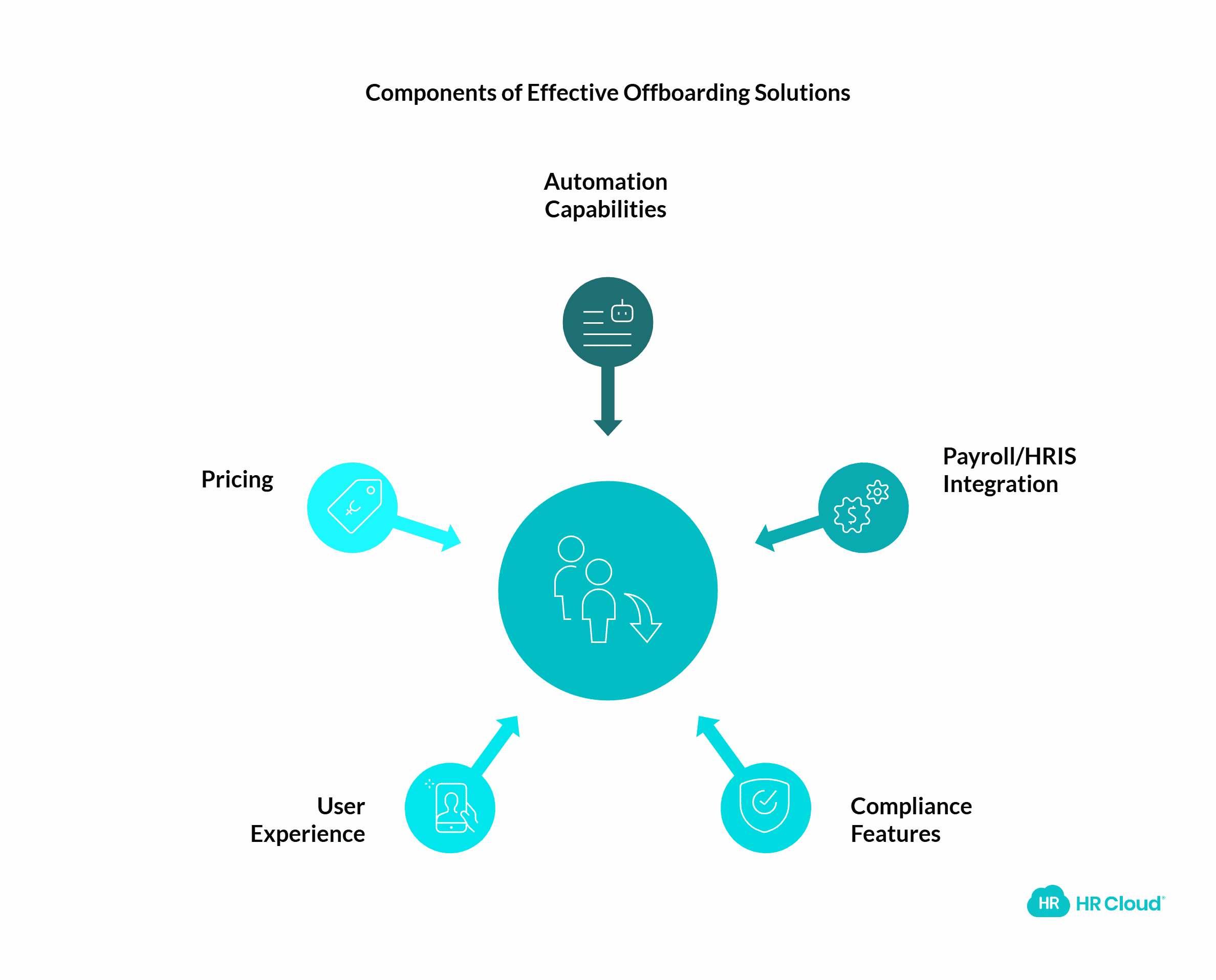 Top 10 Employee Offboarding Software Solutions