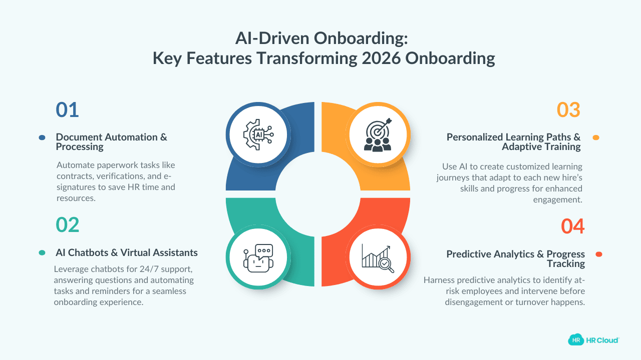 Top AI Features Transforming Onboarding in 2026