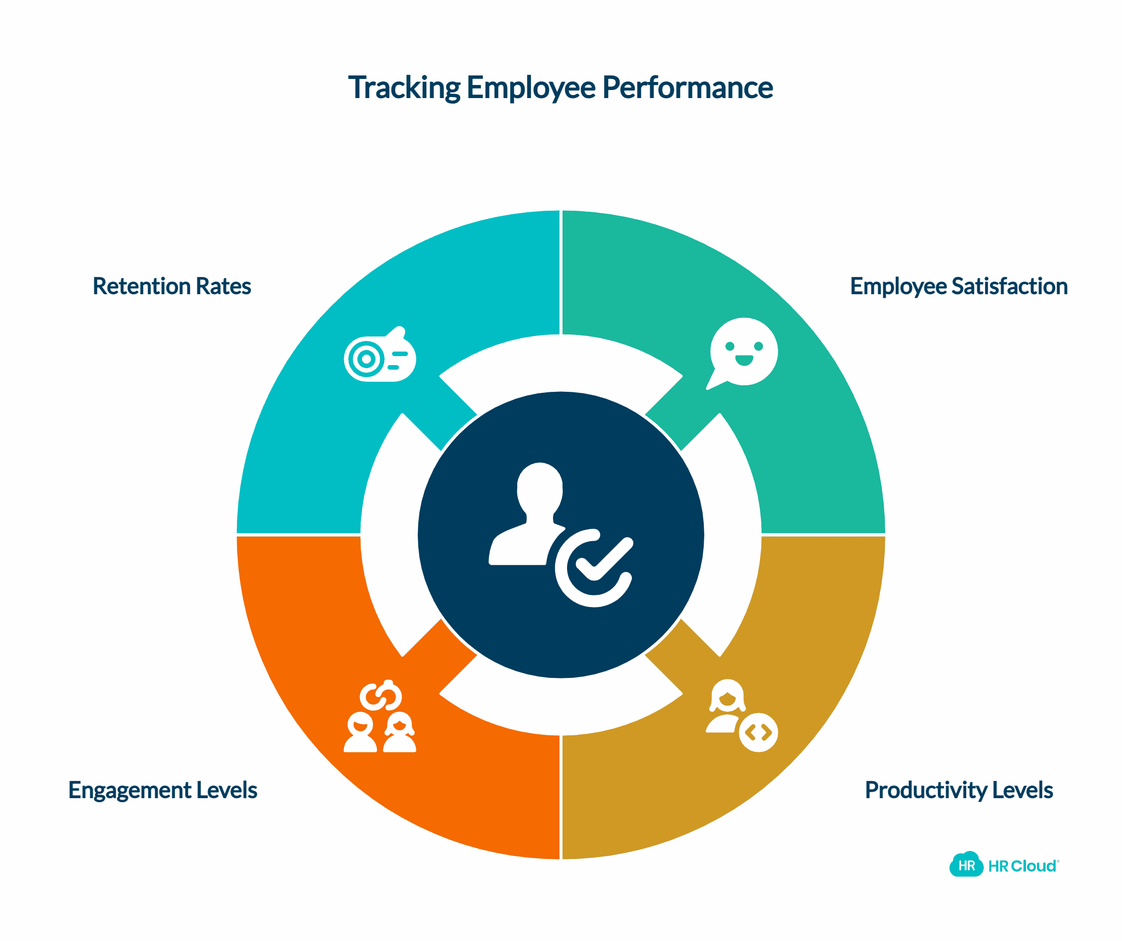 Tracking Goals and Performance Metrics