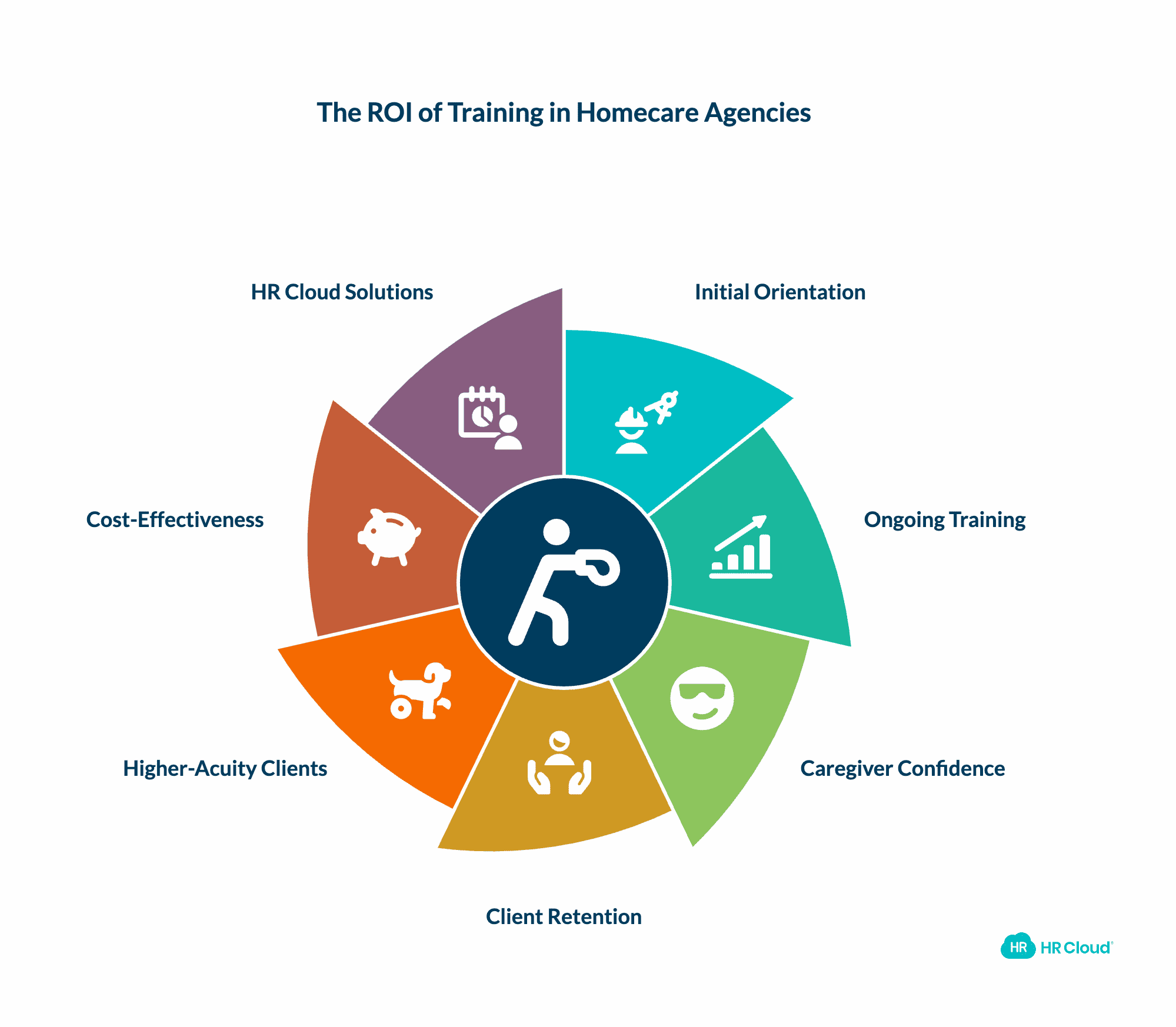 Training Hours and Revenue The Business Case Most Agencies Miss