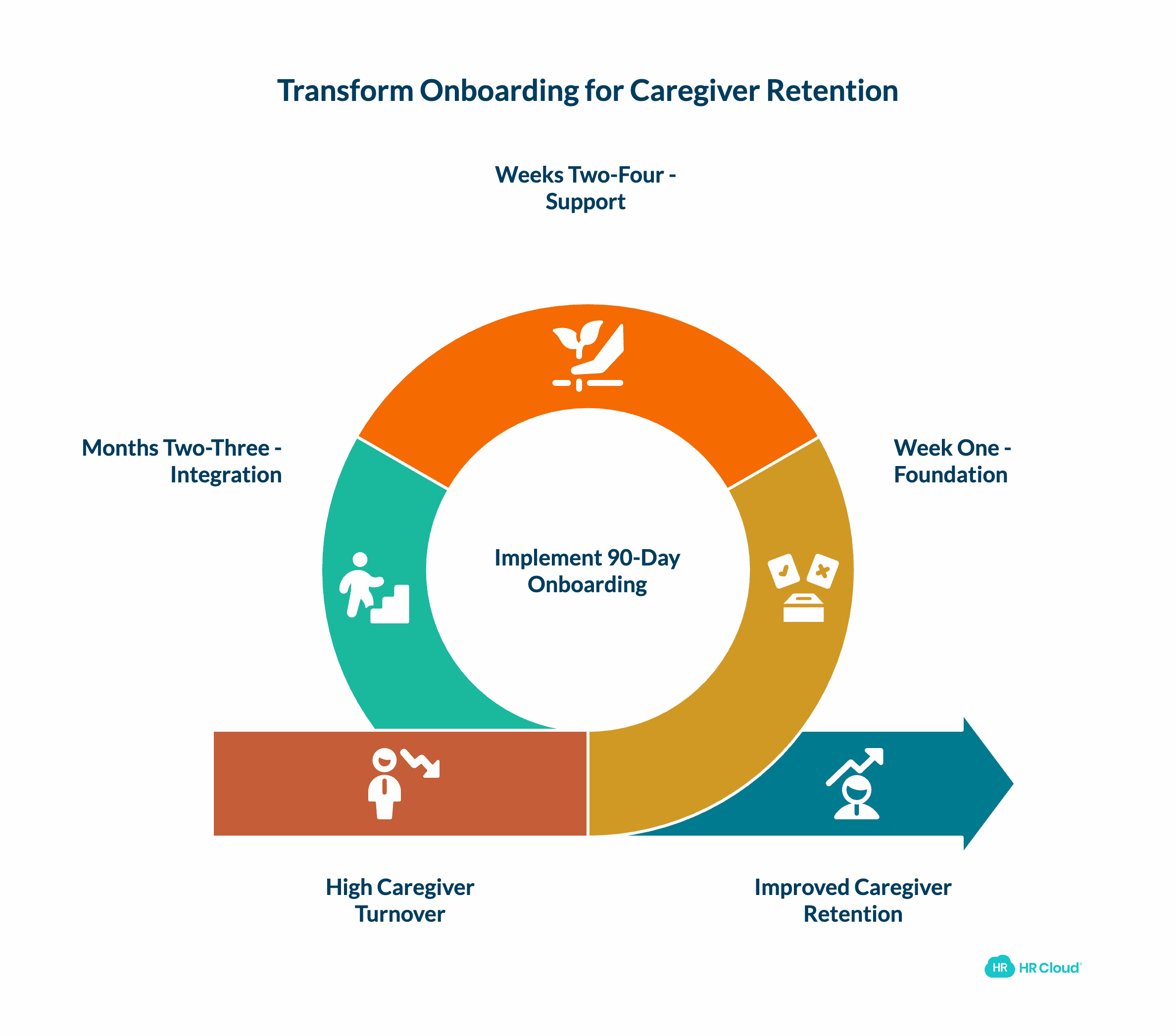 Transform Your Onboarding from Checkbox Compliance to Career Foundation