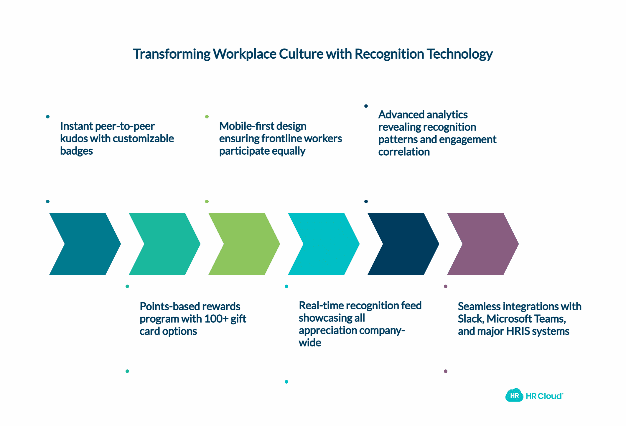Transform Your Workplace with Recognition Technology