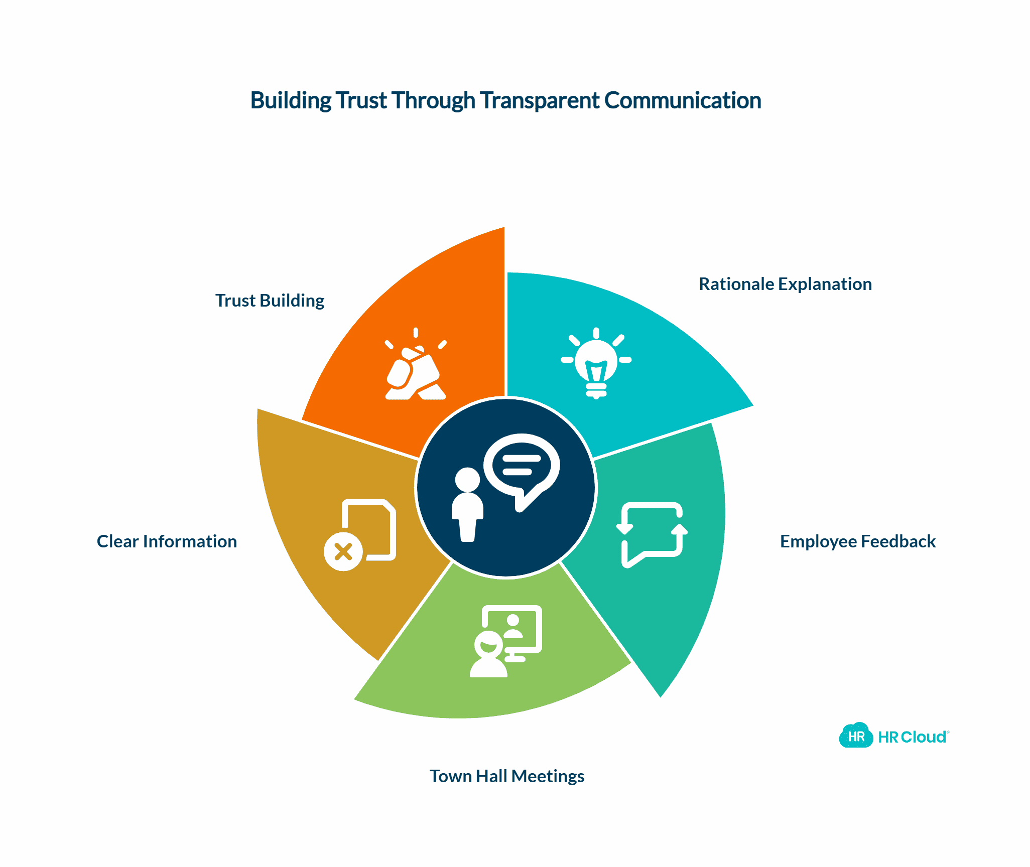 Transparent Communication is Key