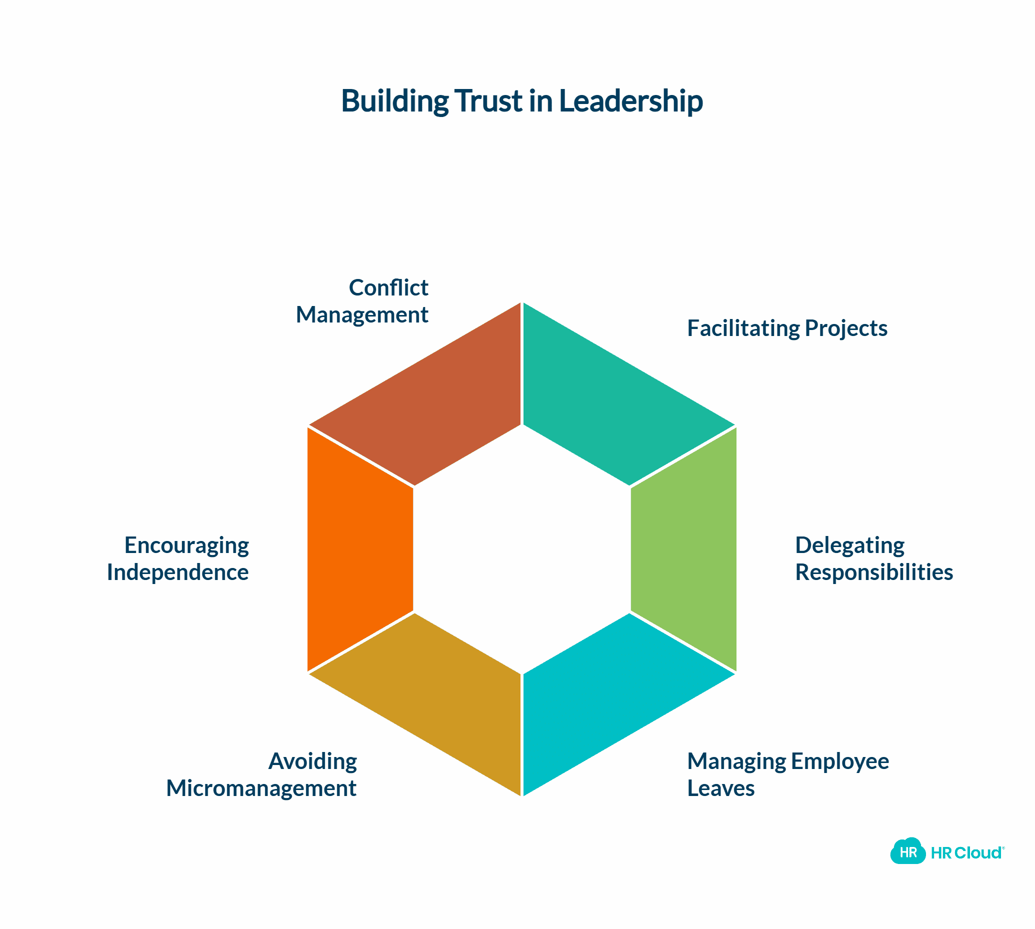 Trust
