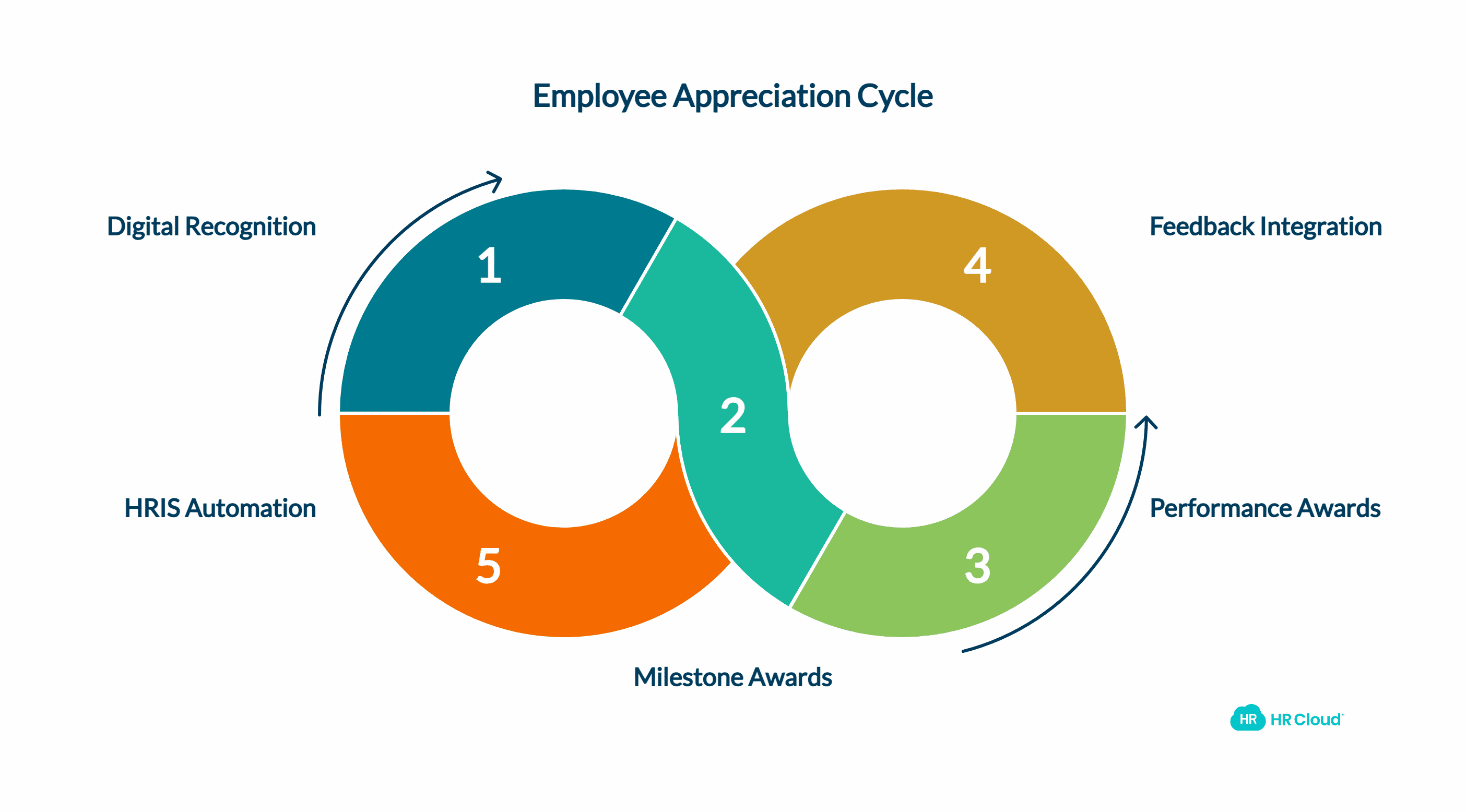 Types of Employee Appreciation Awards