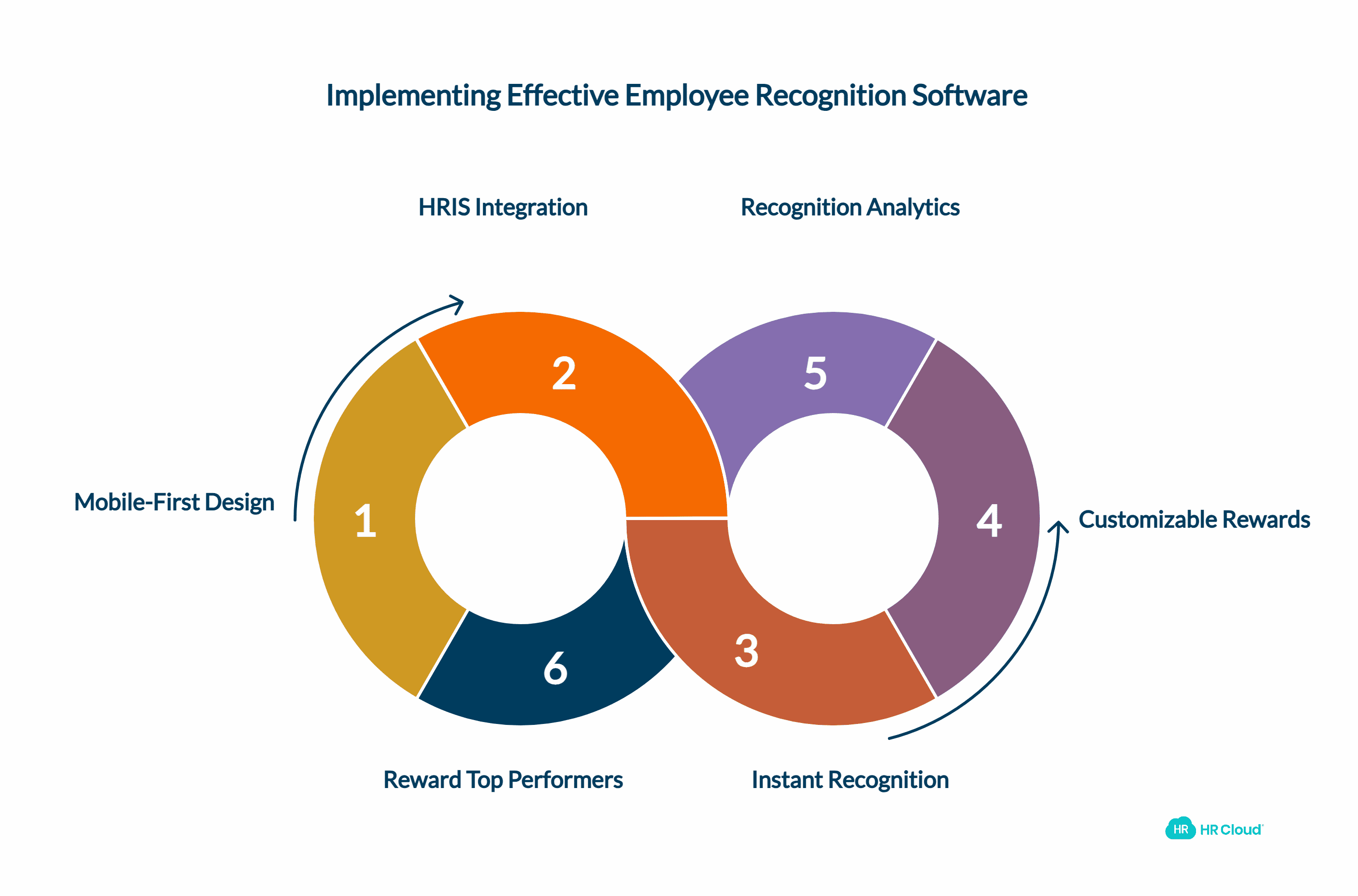 Type 7: Team Recognition (The Collective Celebration)