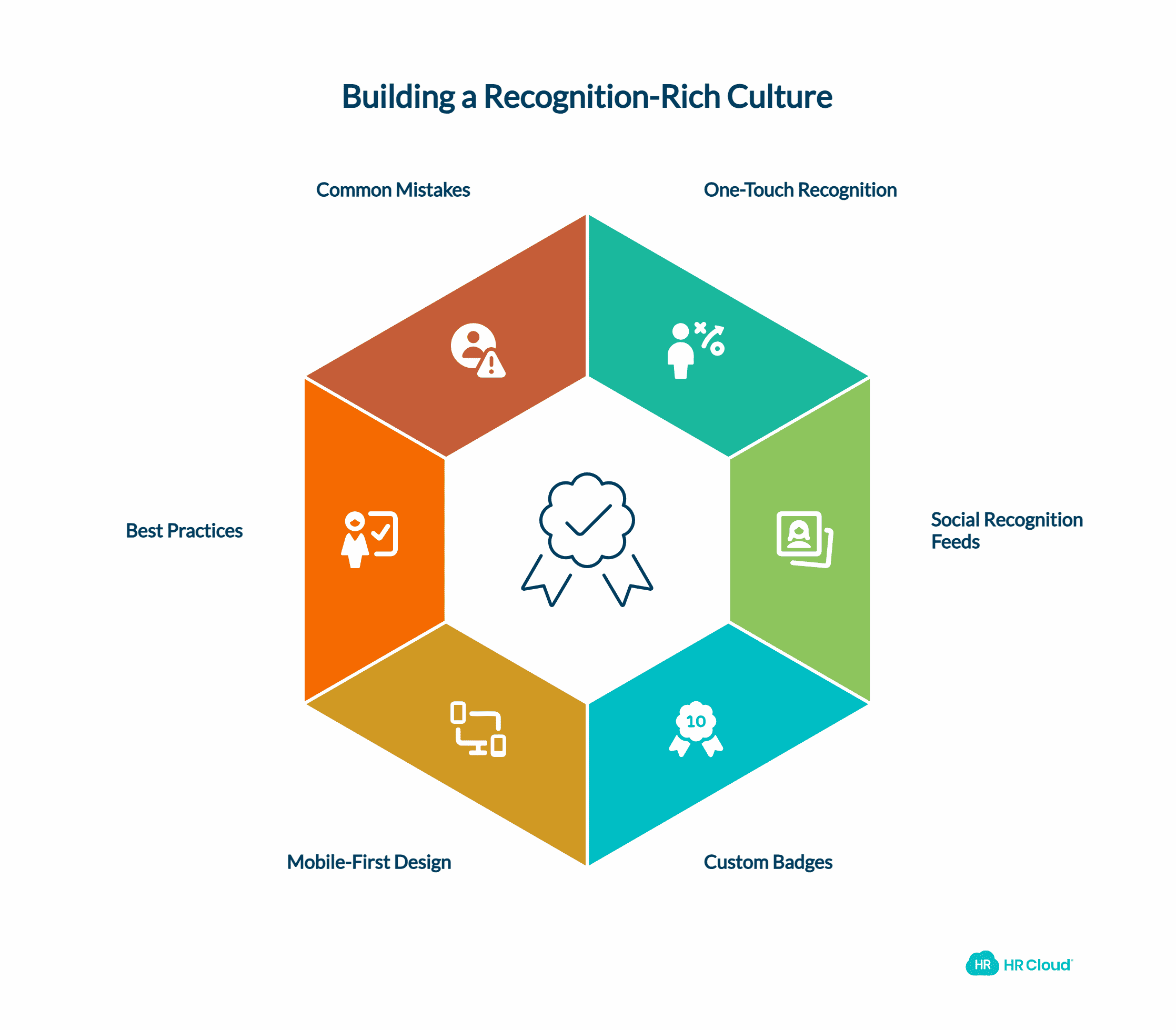 Type 1: Informal Recognition (The Everyday Appreciation)