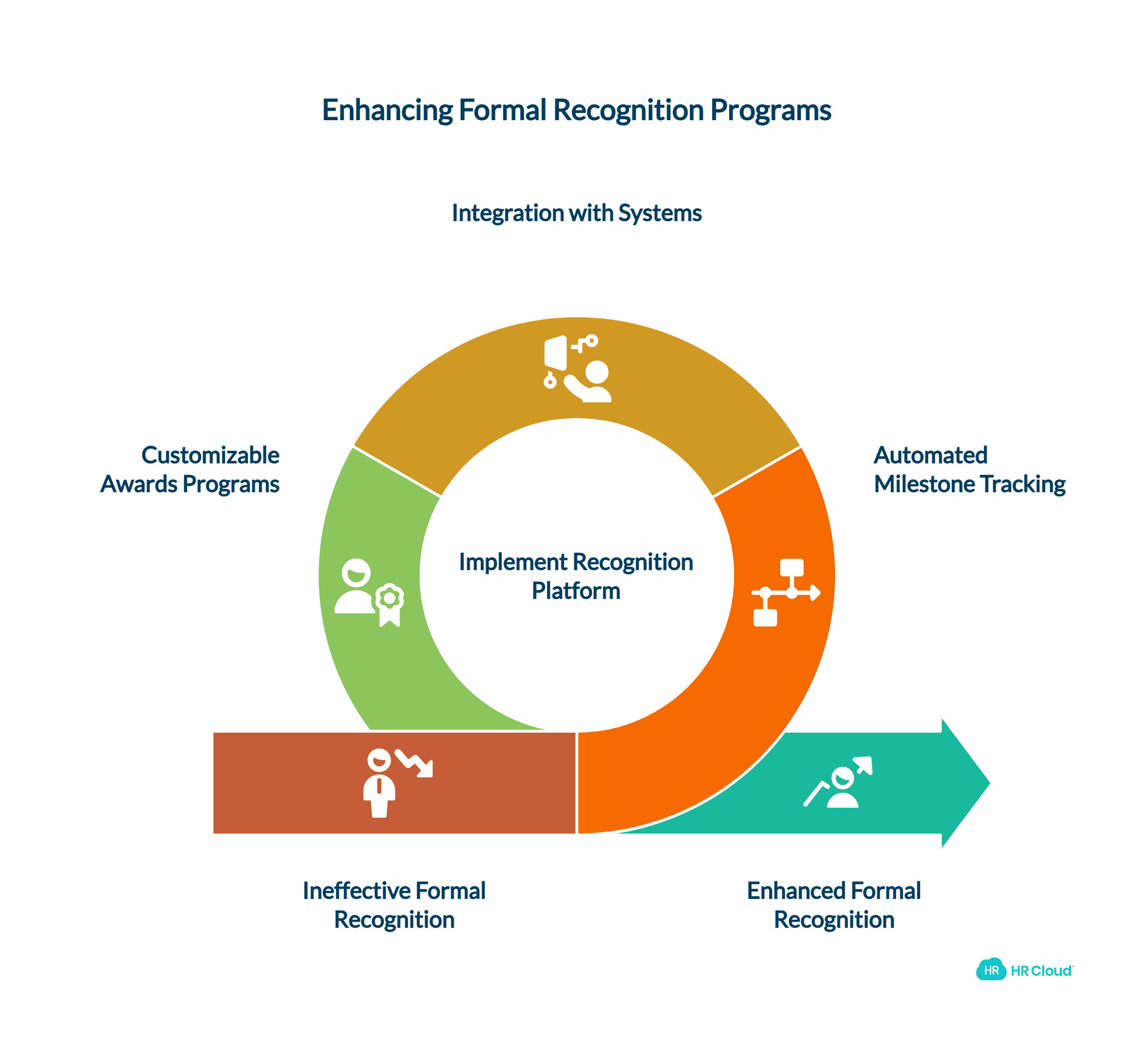 Type 2: Formal Recognition (The Structured Celebrations)