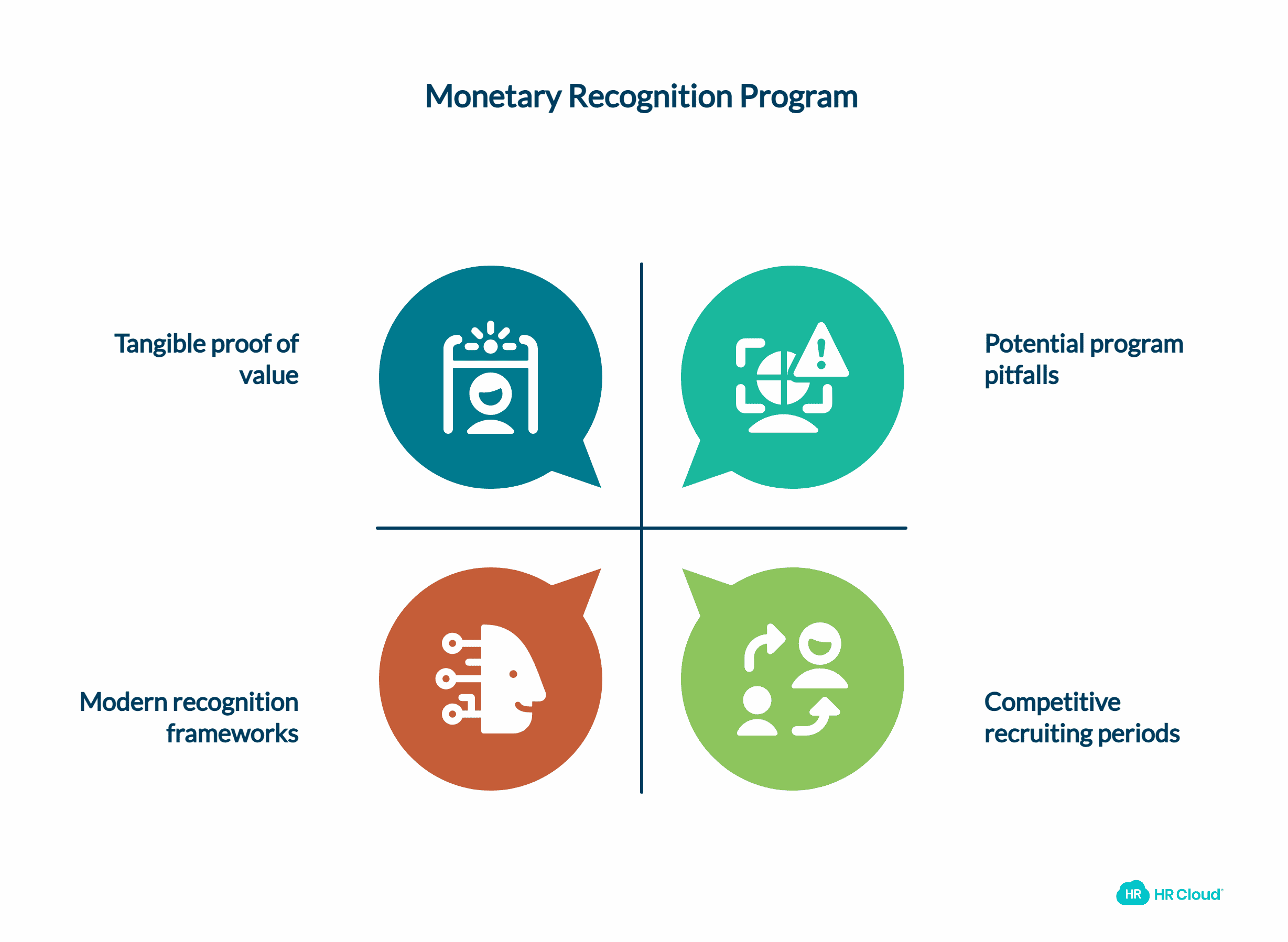 Type 4: Monetary Recognition (The Tangible Rewards)