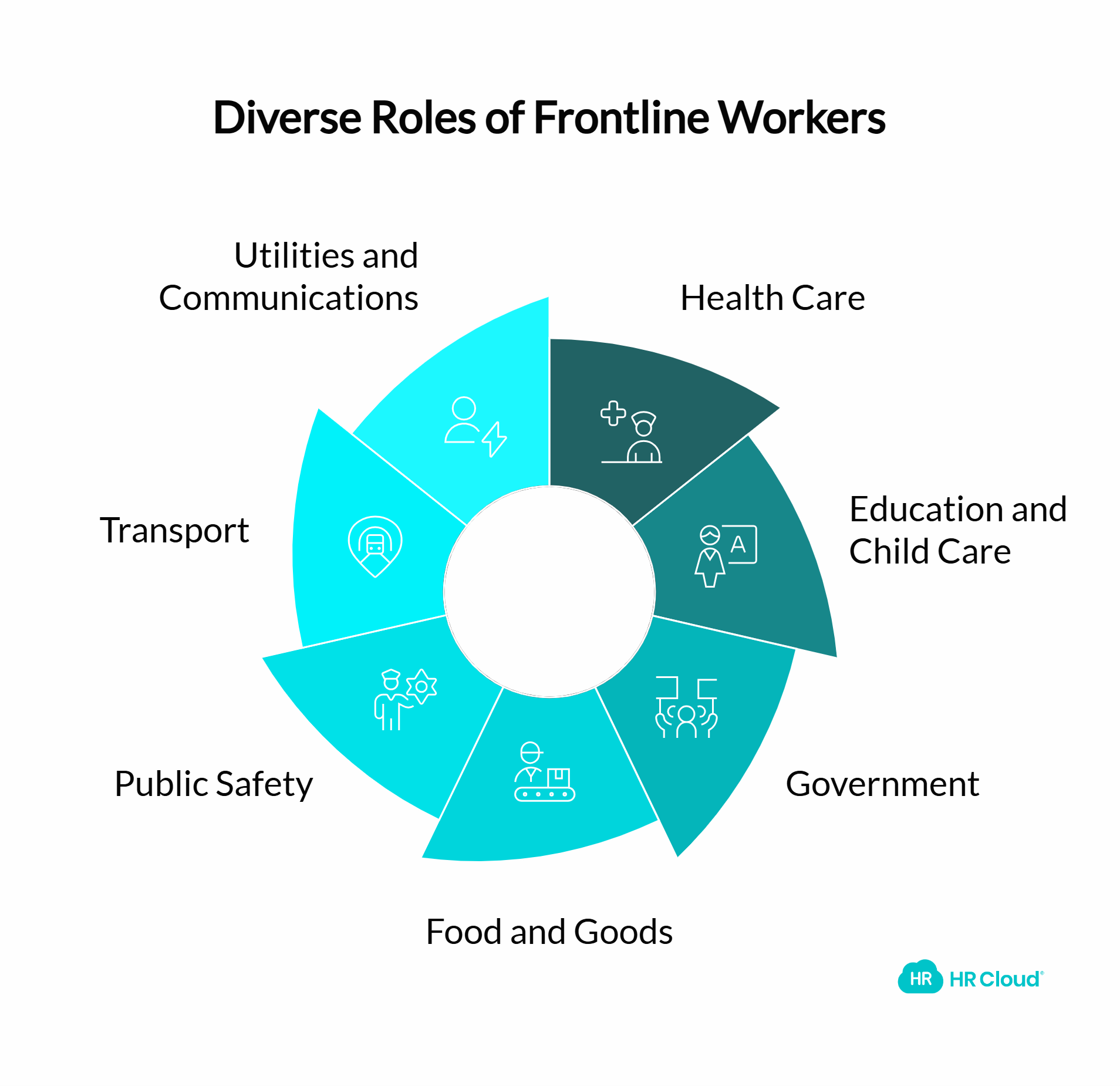 Types of Frontline Jobs - visual selection
