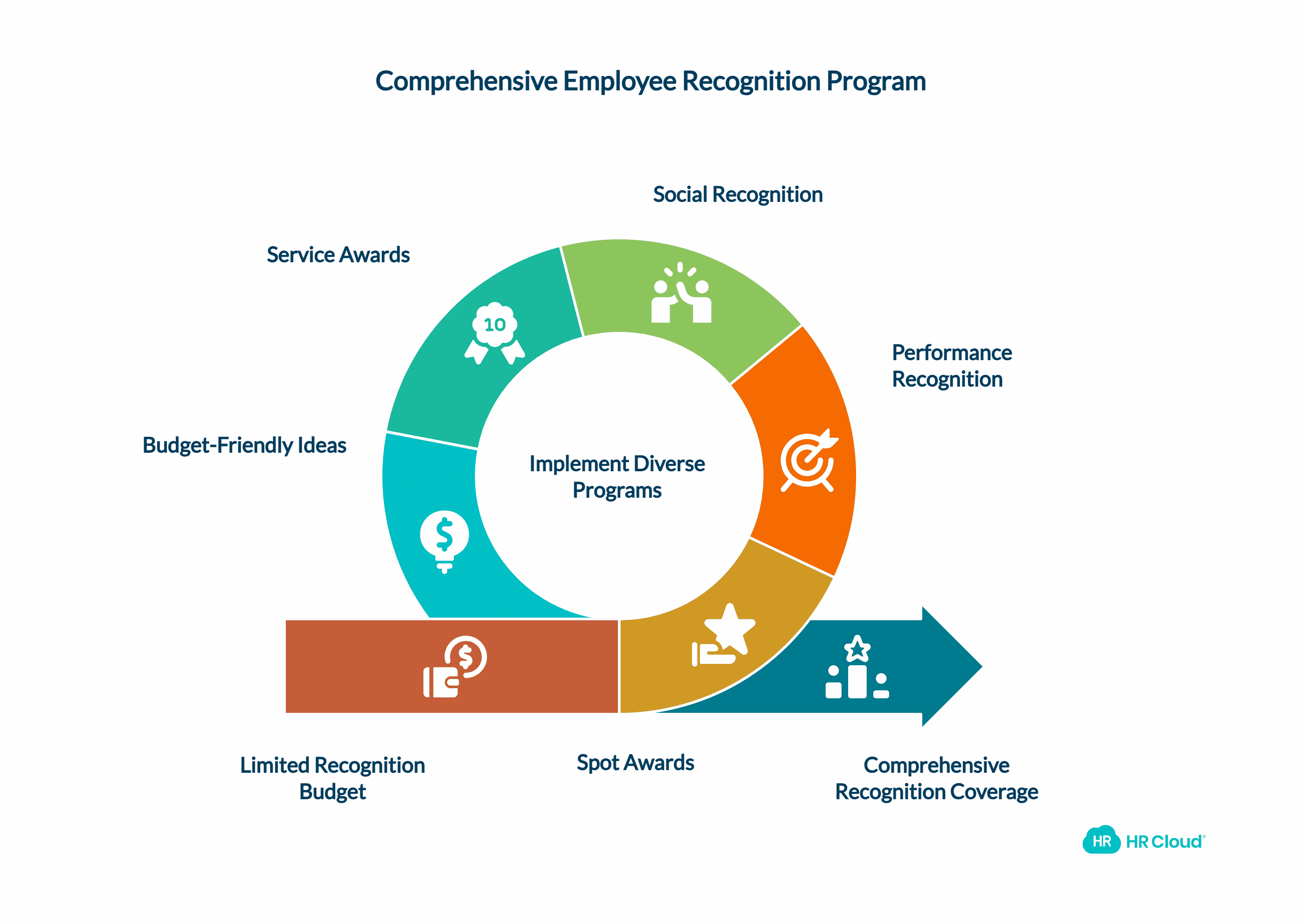 Types of Rewards and Recognition Programs