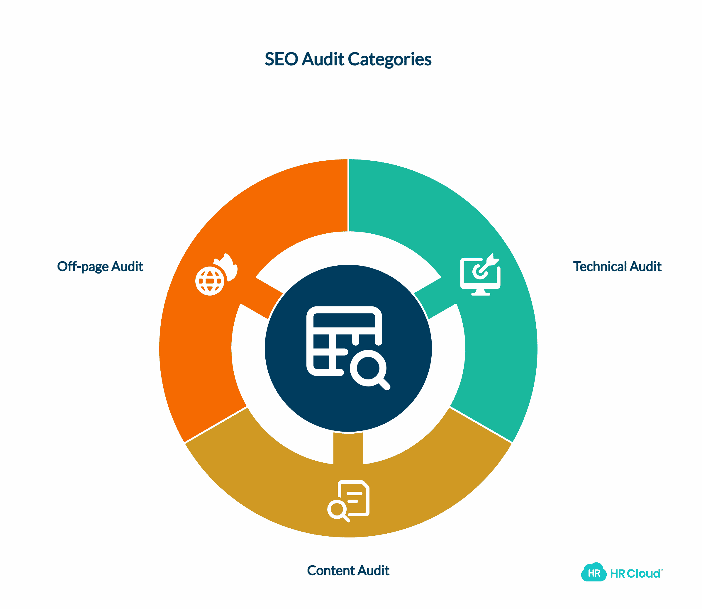 Types of SEO audit