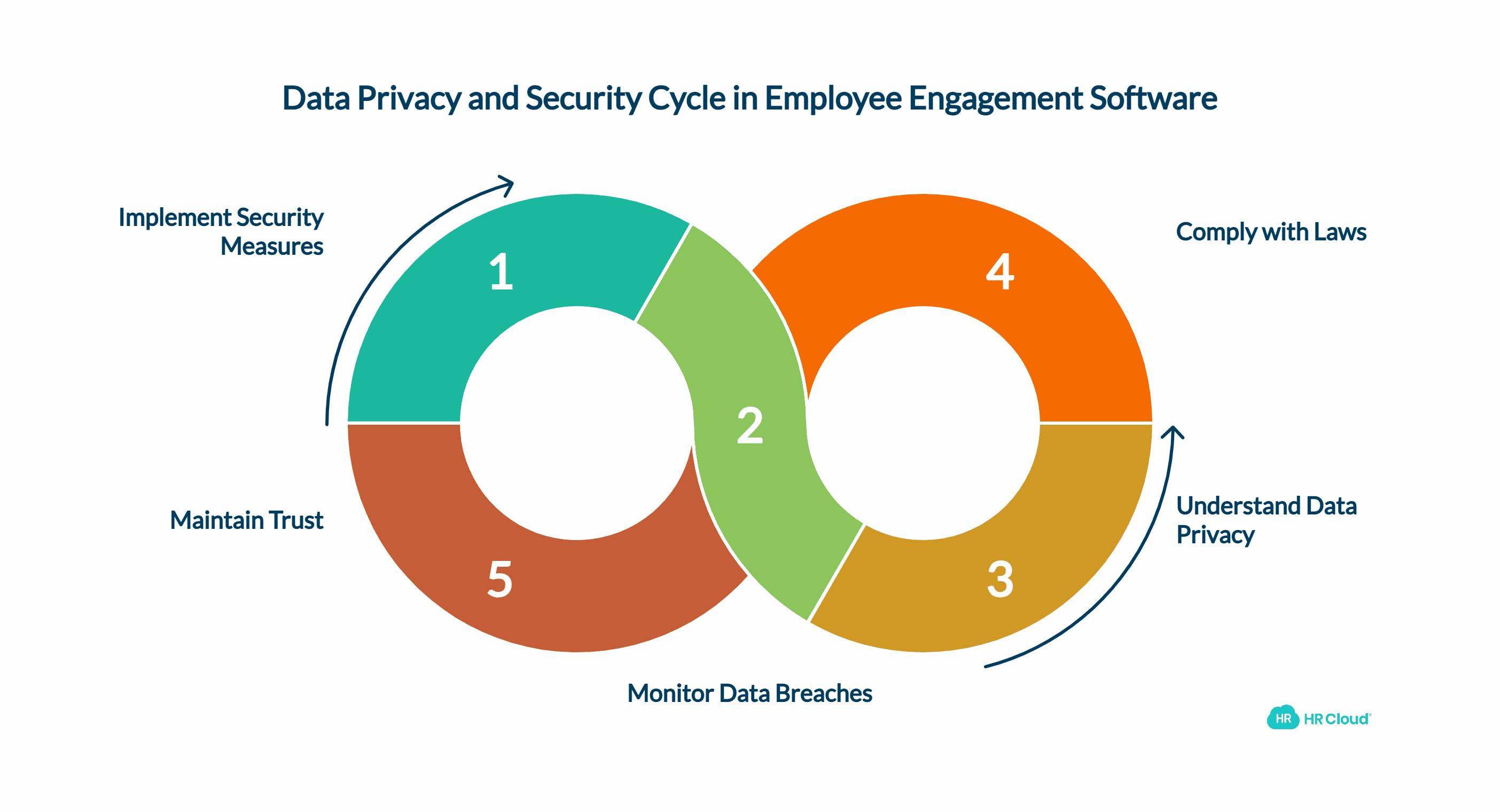 Understanding Data Privacy and Security in Employee Engagement Software