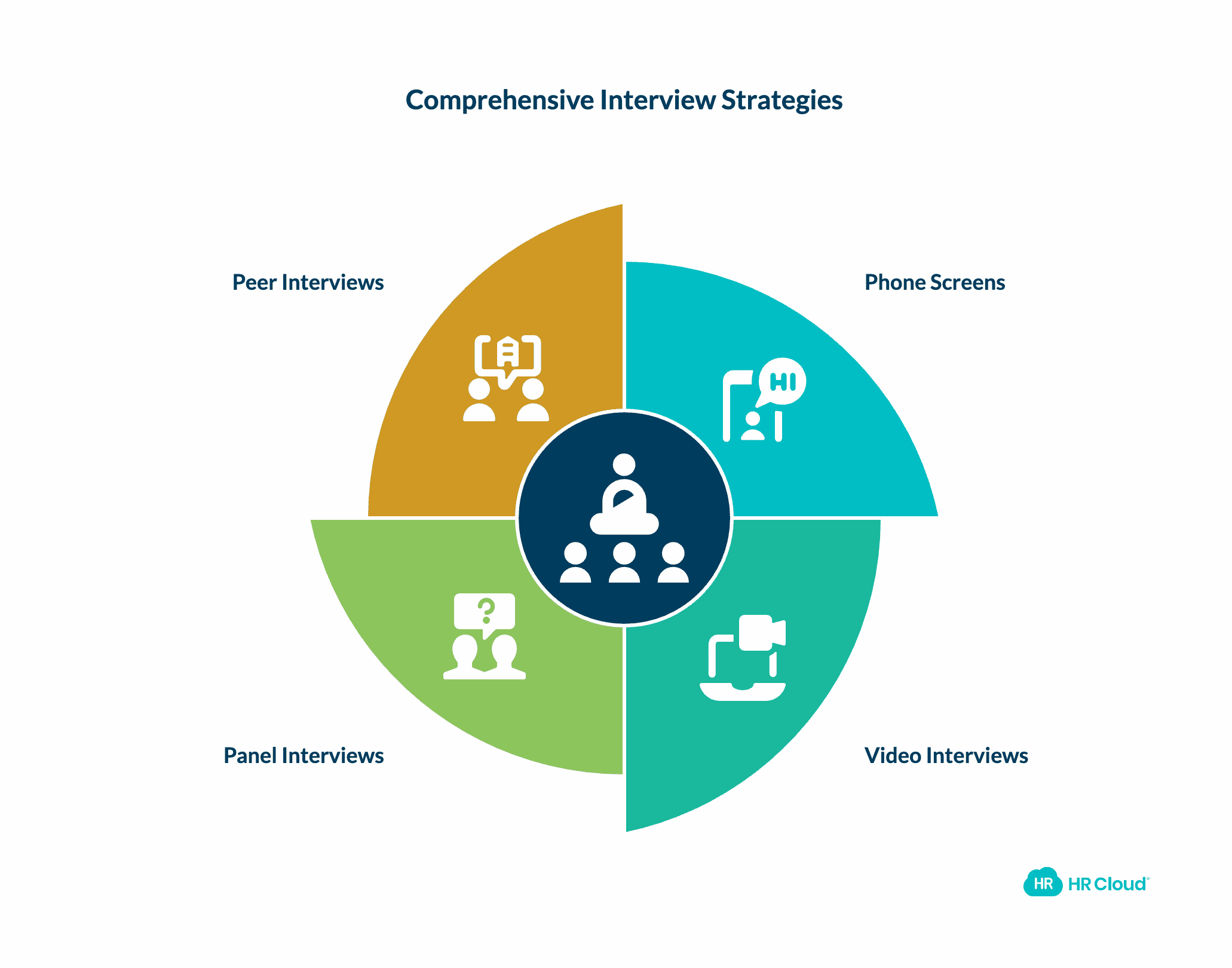 Understanding Different Interview Formats