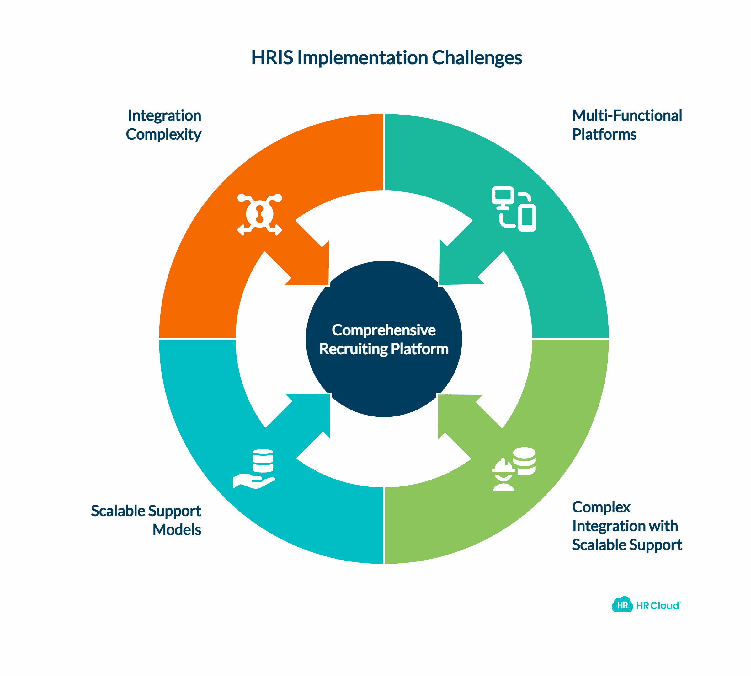 Understanding Enterprise HRIS Implementation Challenges