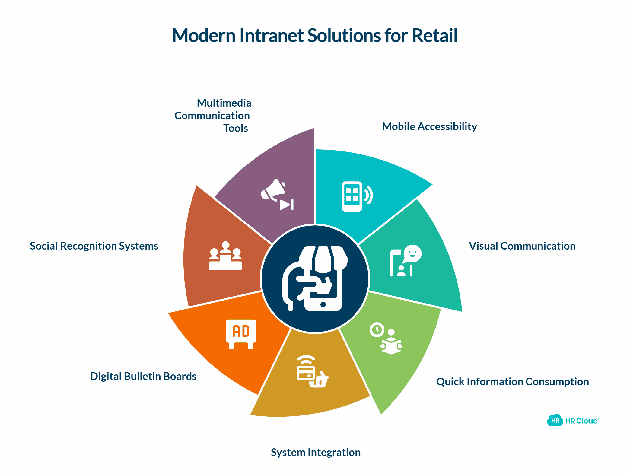 Understanding Modern Intranet Solutions for Retail