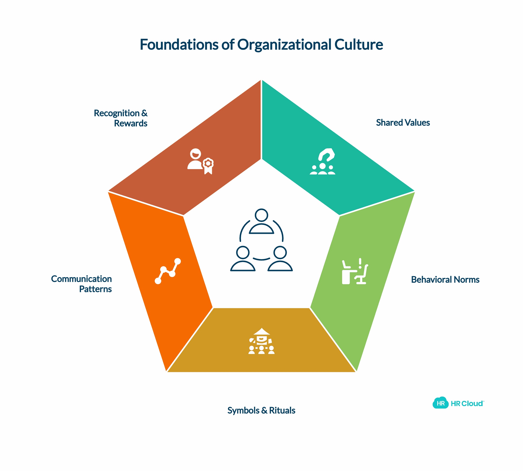 Understanding Organizational Culture Definition & Core Elements
