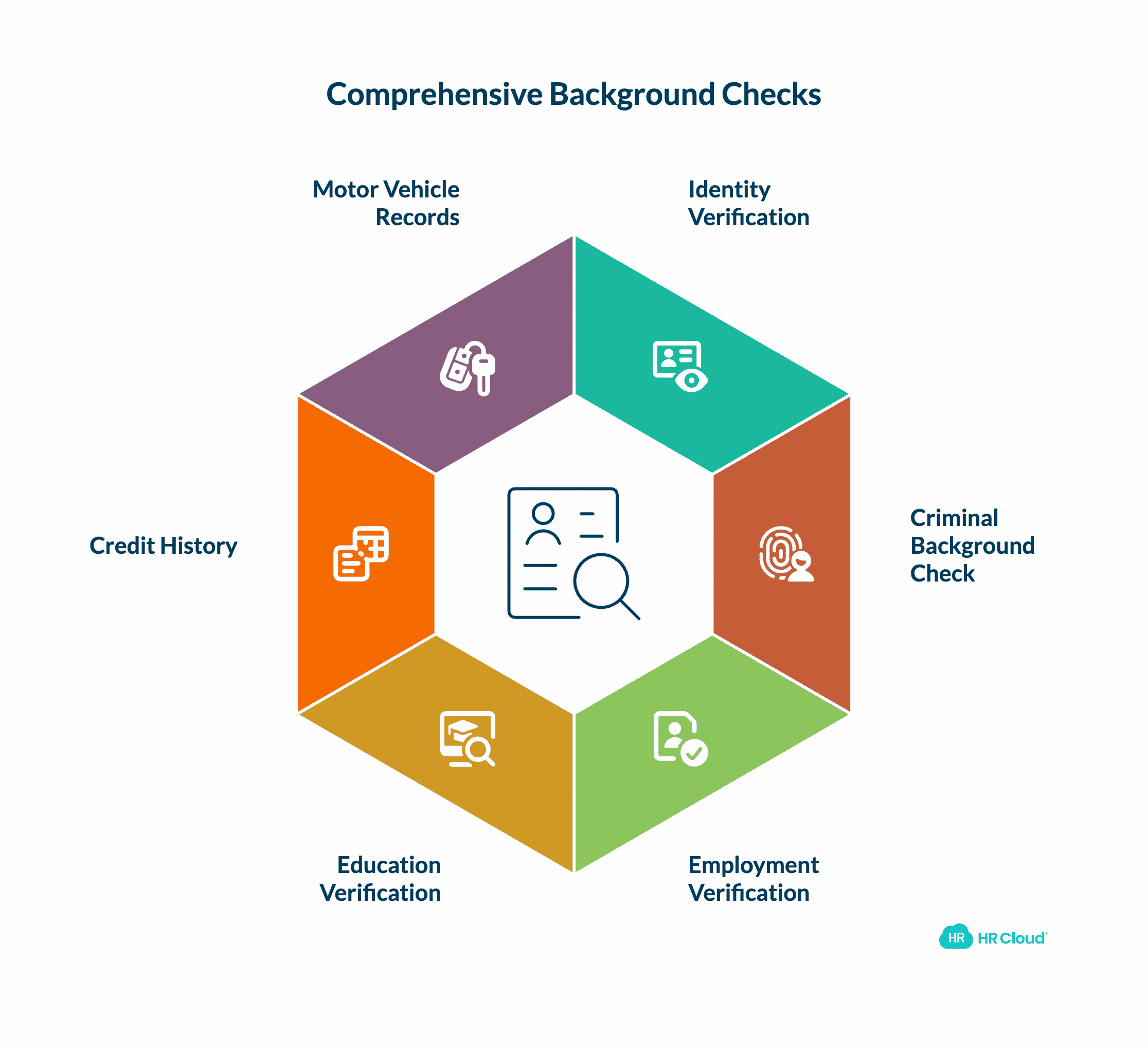 Understanding Pre-Employment Background Checks