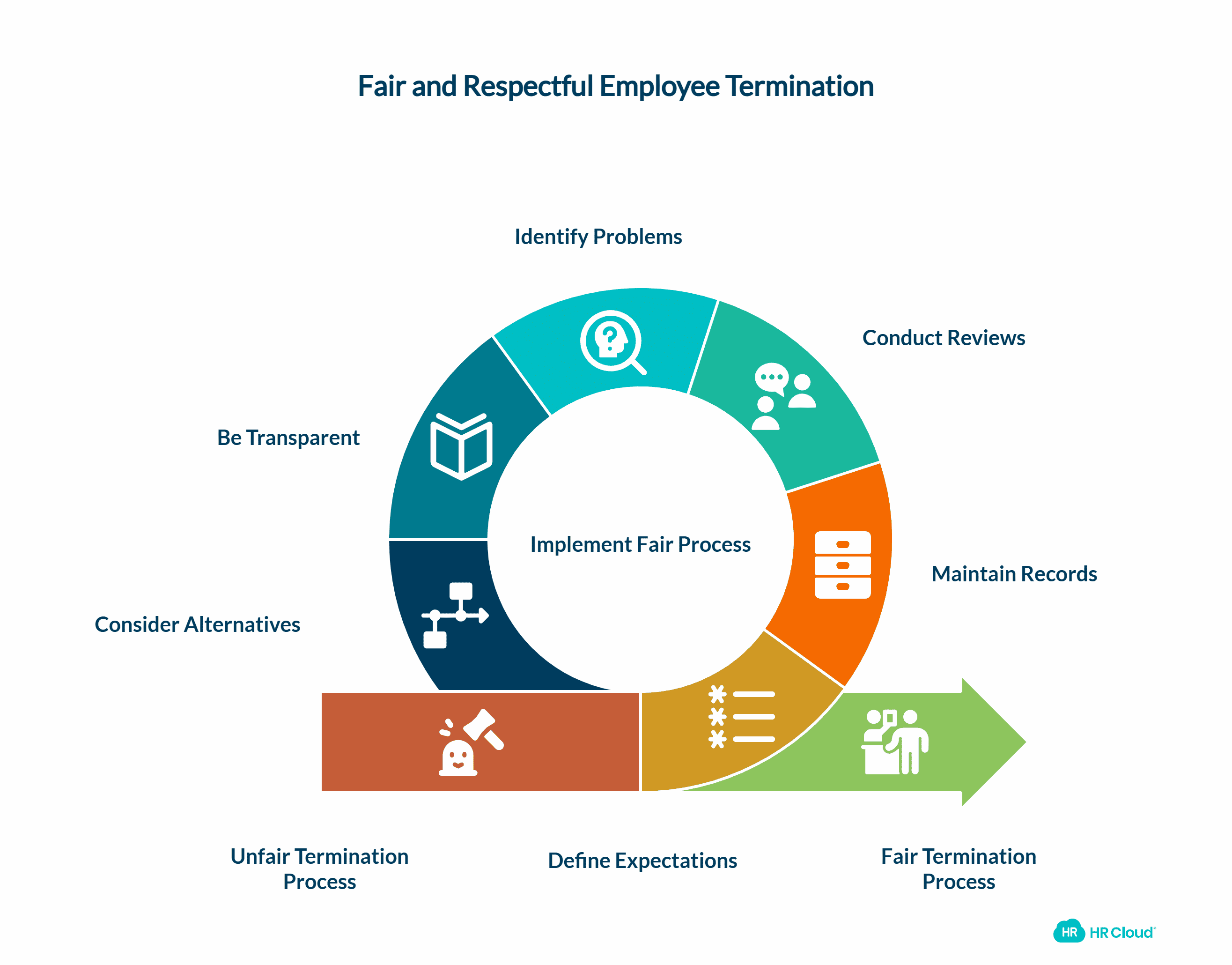 Understanding the Reasons for Letting an Employee Go