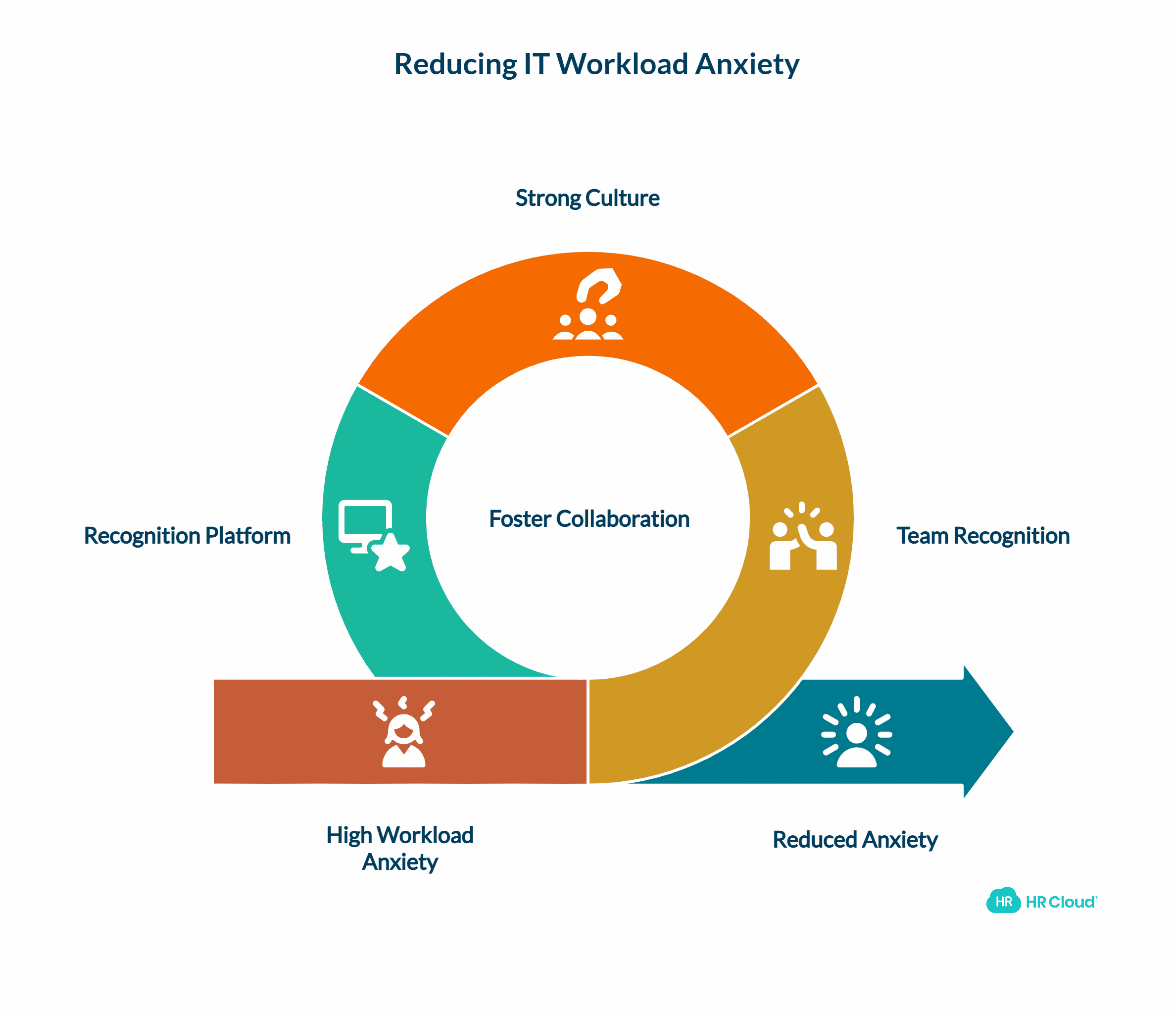 Understanding the Root Causes