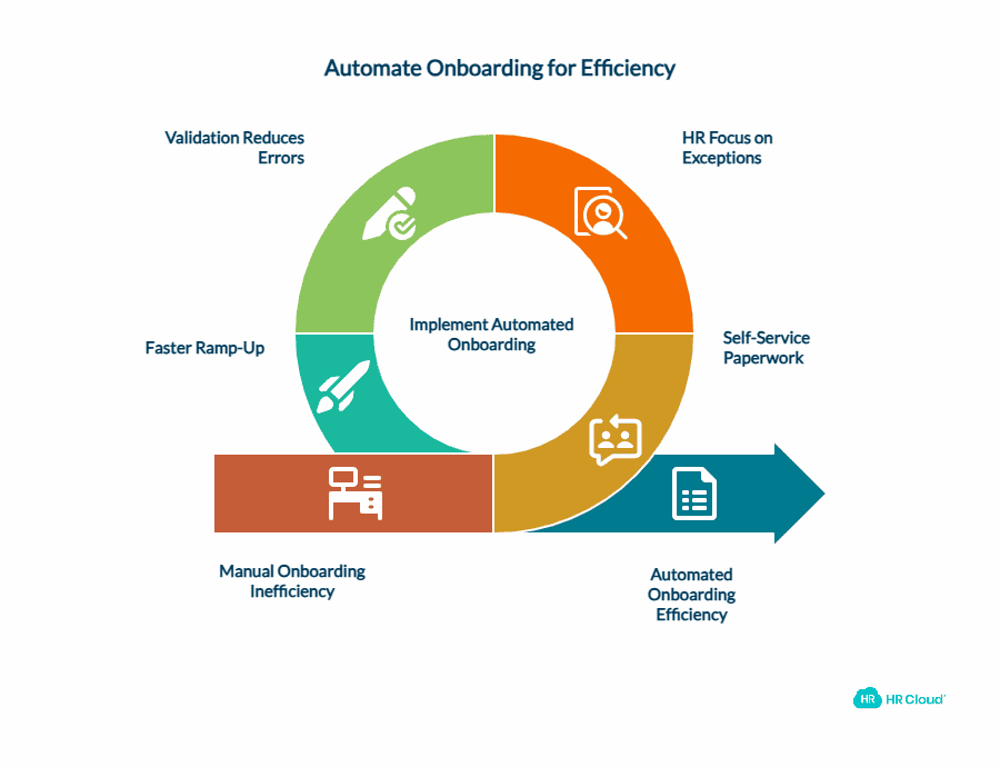 Understanding the True Cost of Manual Onboarding