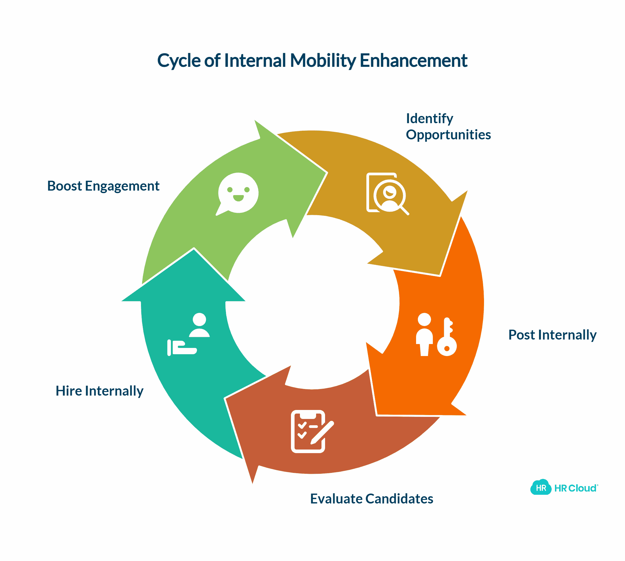 Underutilized Internal Mobility