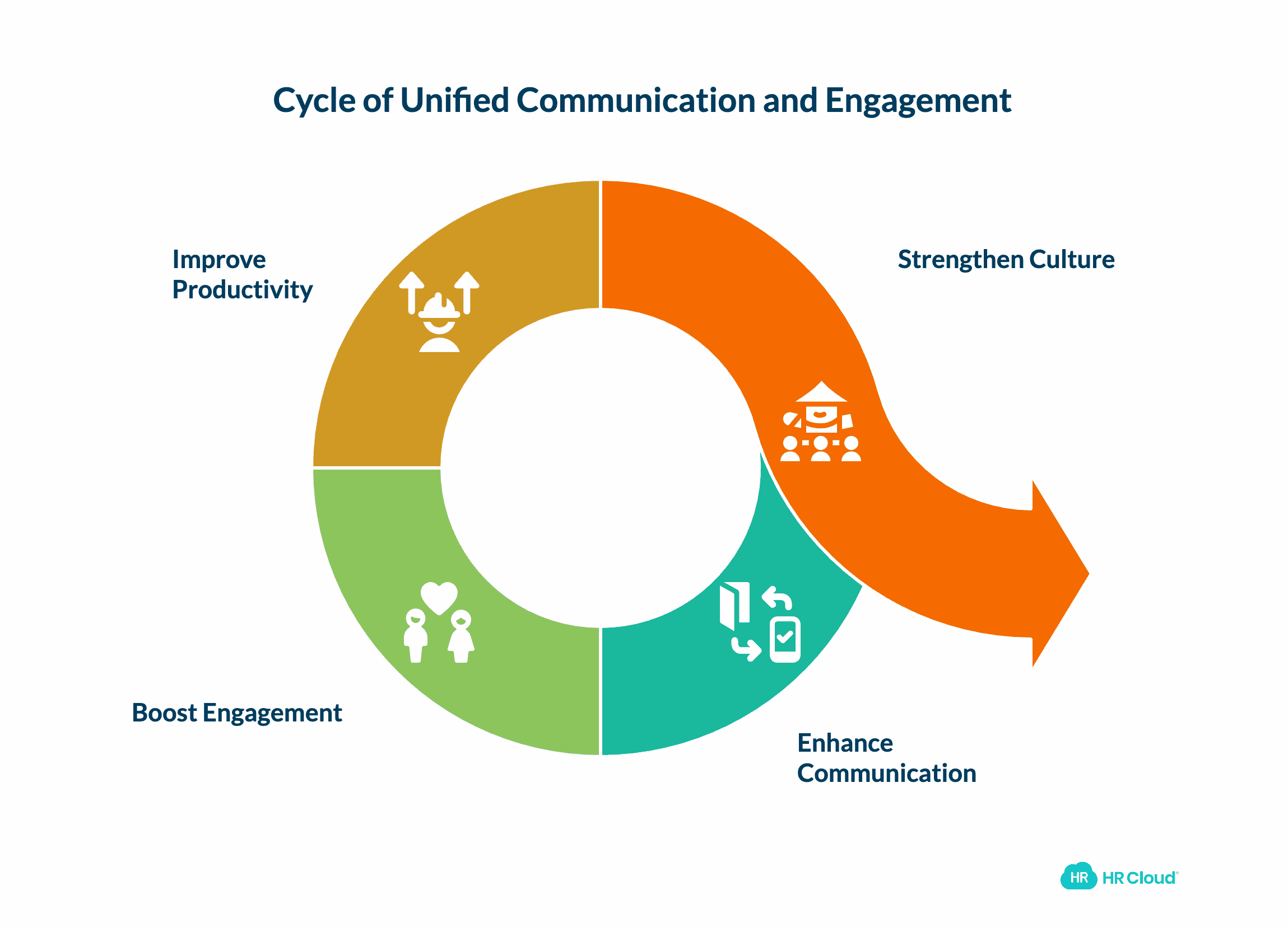 Unified Communication & Employee Engagement Platforms