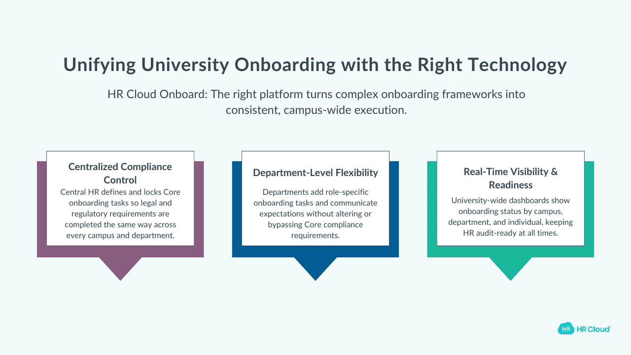 Unifying Your University Onboarding with the Right Tech HR Cloud Onboard