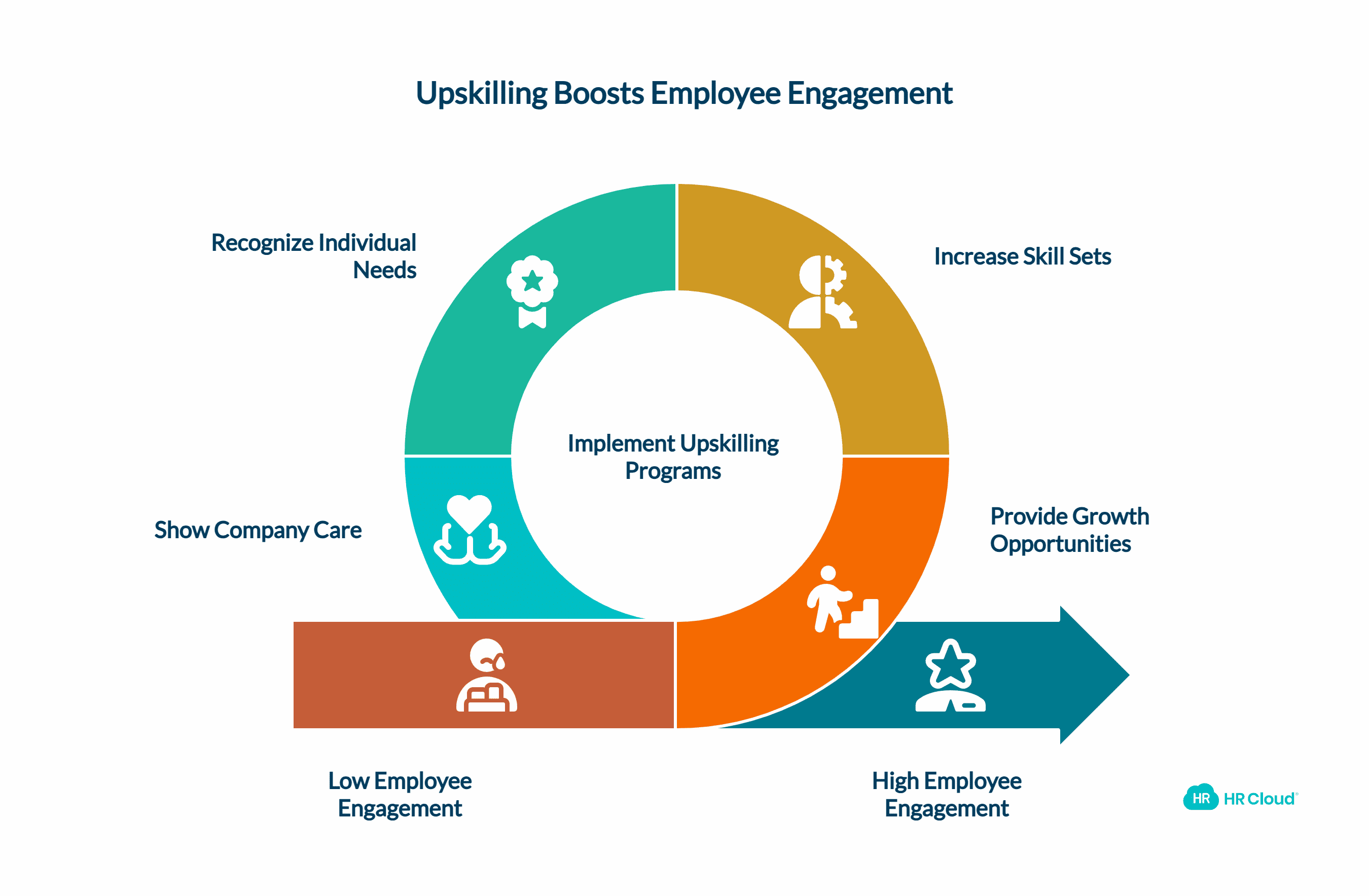 Upskill Your Employees